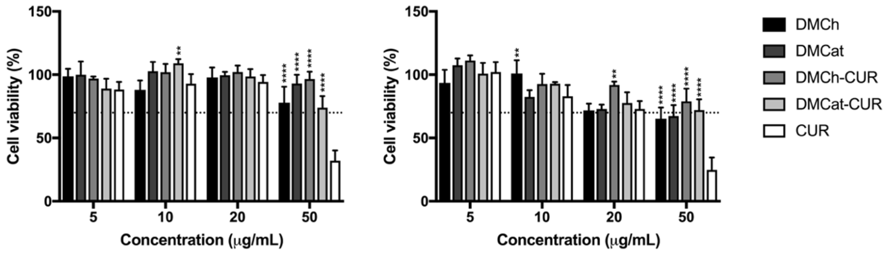 Pharmaceutics 10 00245 g005 Pharmaceutics 10 00245 g005