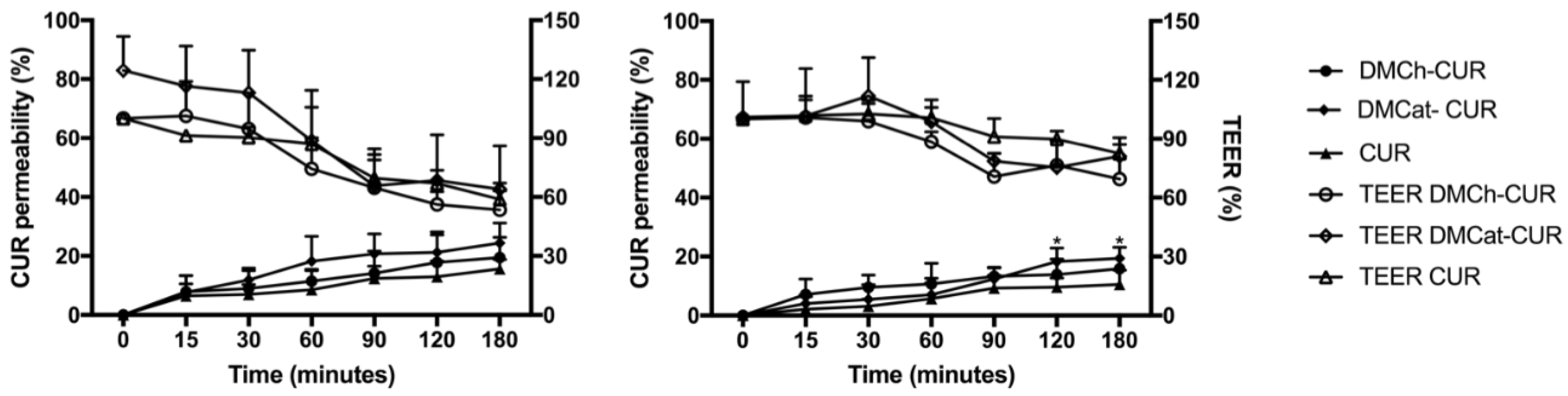 Pharmaceutics 10 00245 g007 Pharmaceutics 10 00245 g007