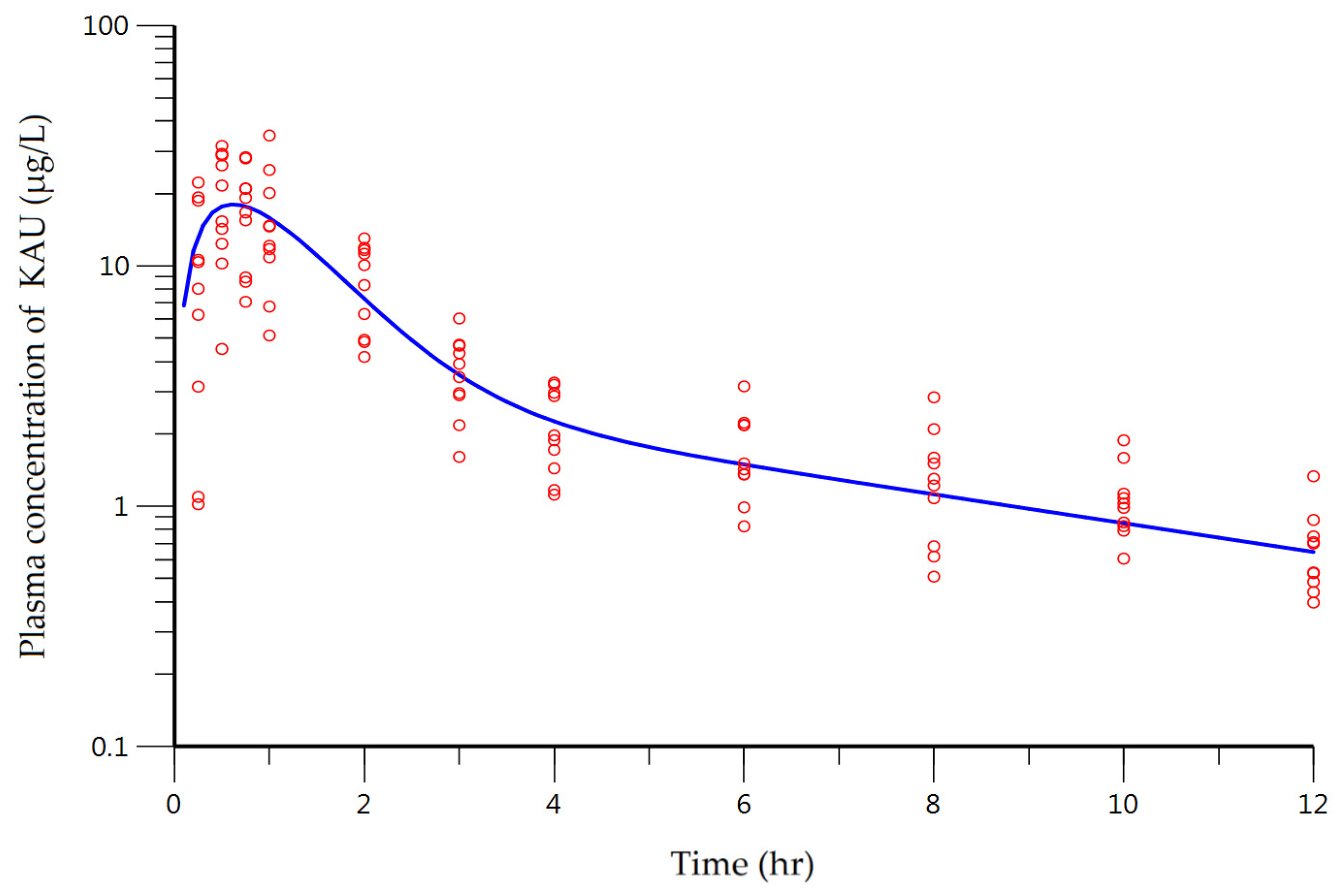 Pharmaceutics 10 00253 g004 Pharmaceutics 10 00253 g004