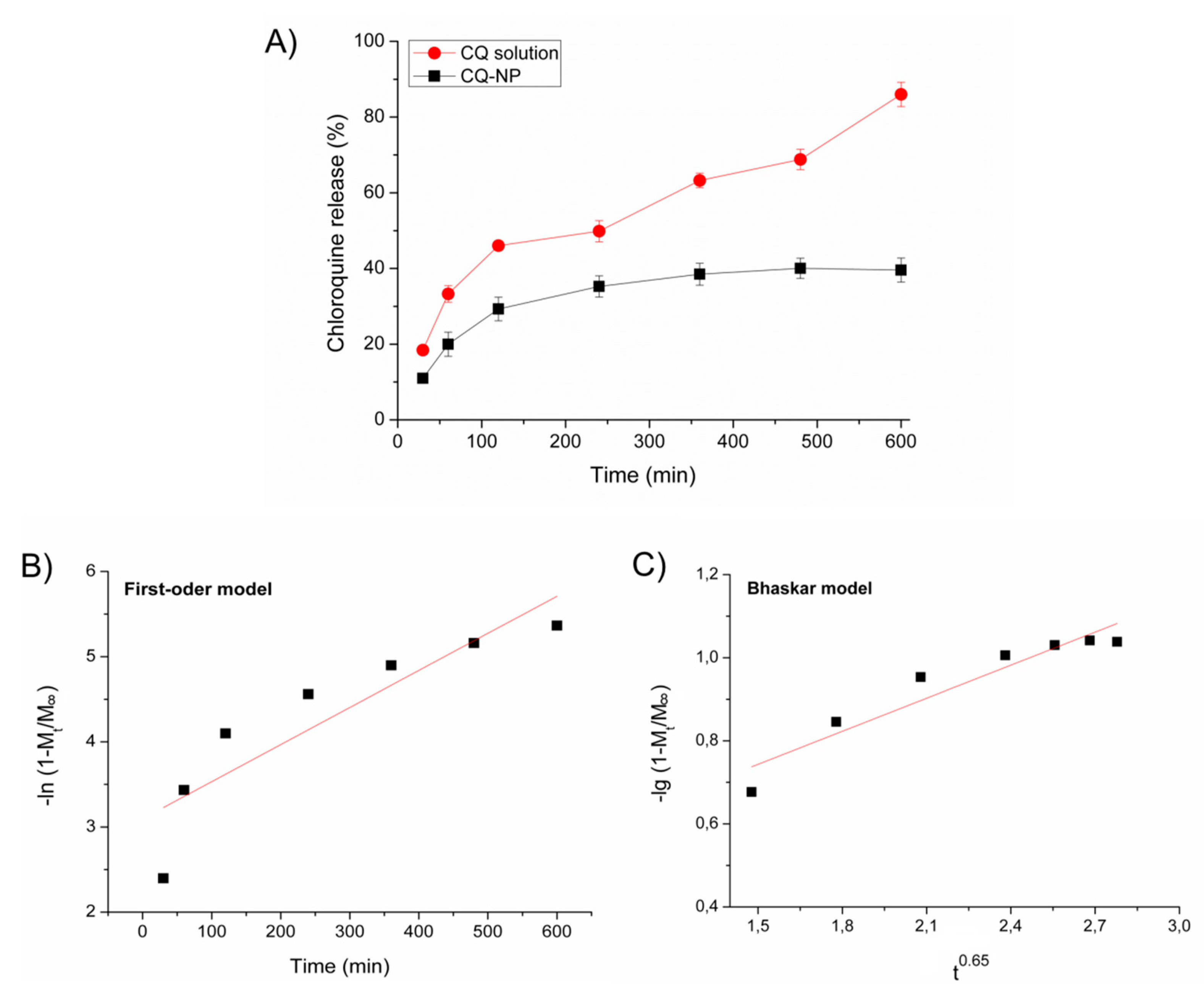 Pharmaceutics 10 00255 g002a