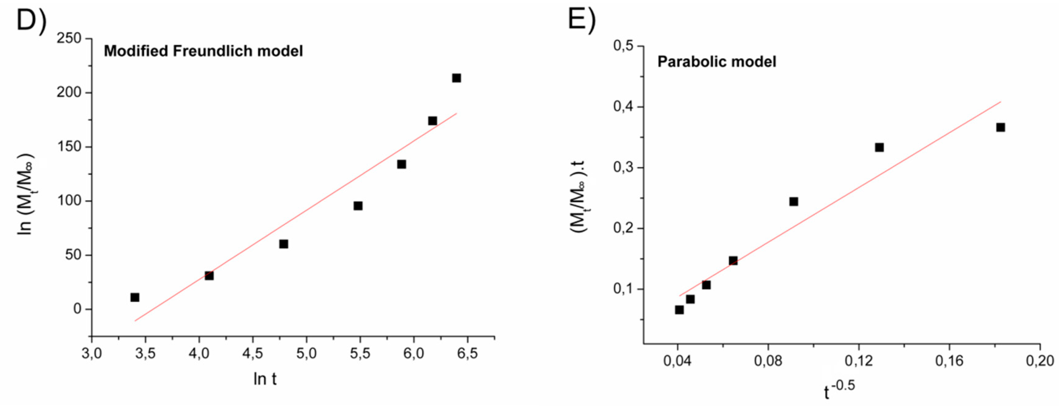 Pharmaceutics 10 00255 g002b
