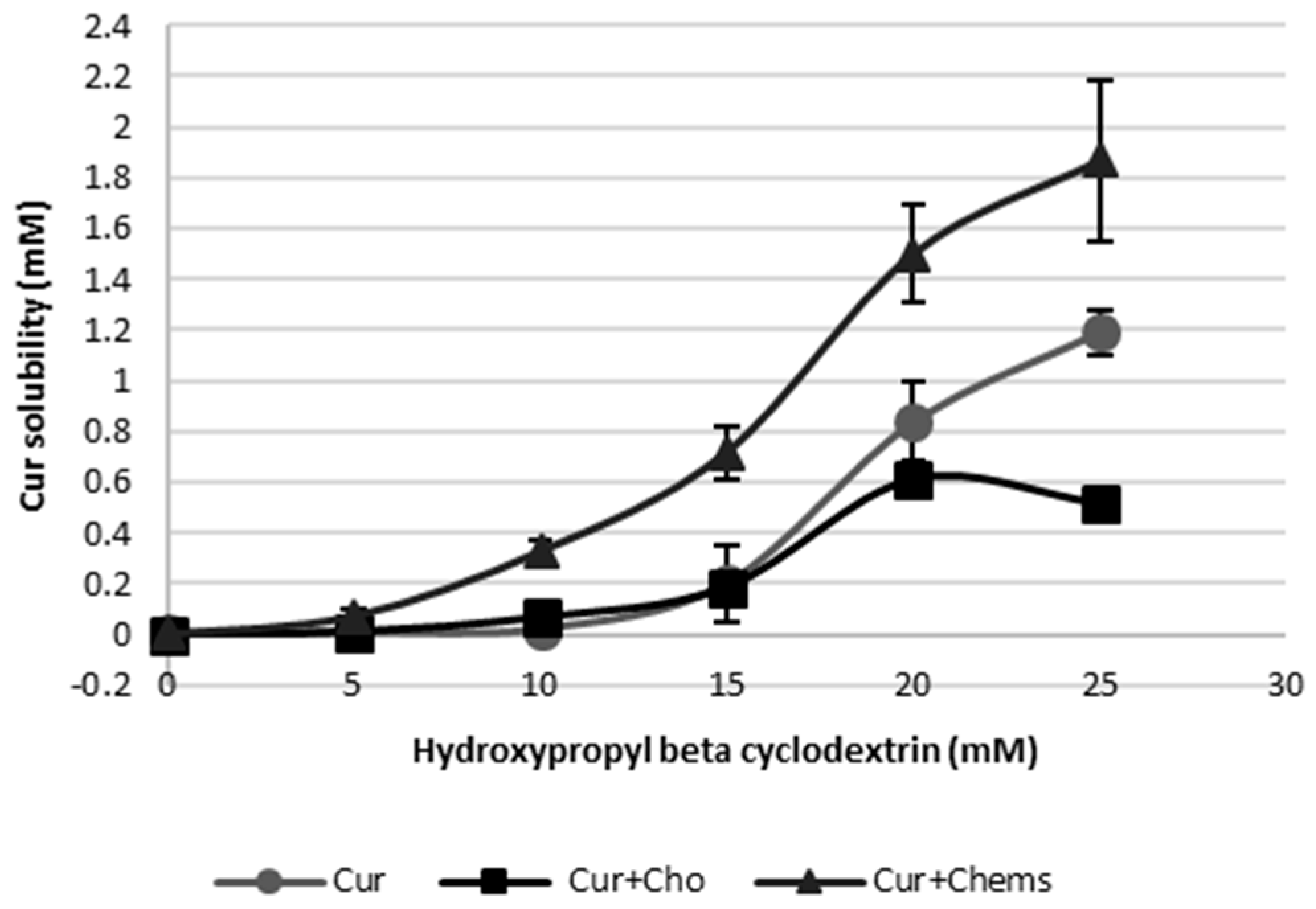 Pharmaceutics 10 00256 g005