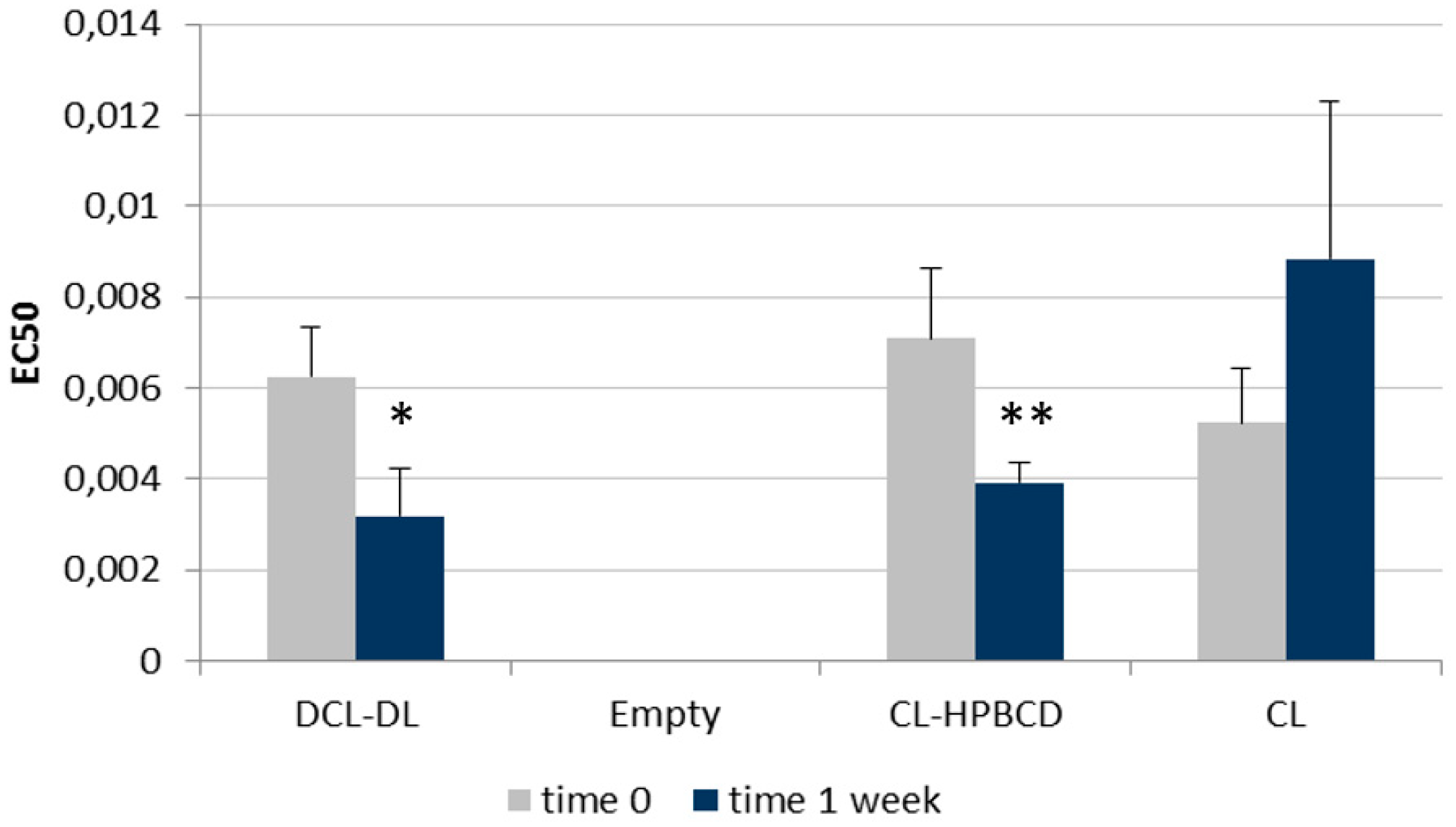 Pharmaceutics 10 00256 g010
