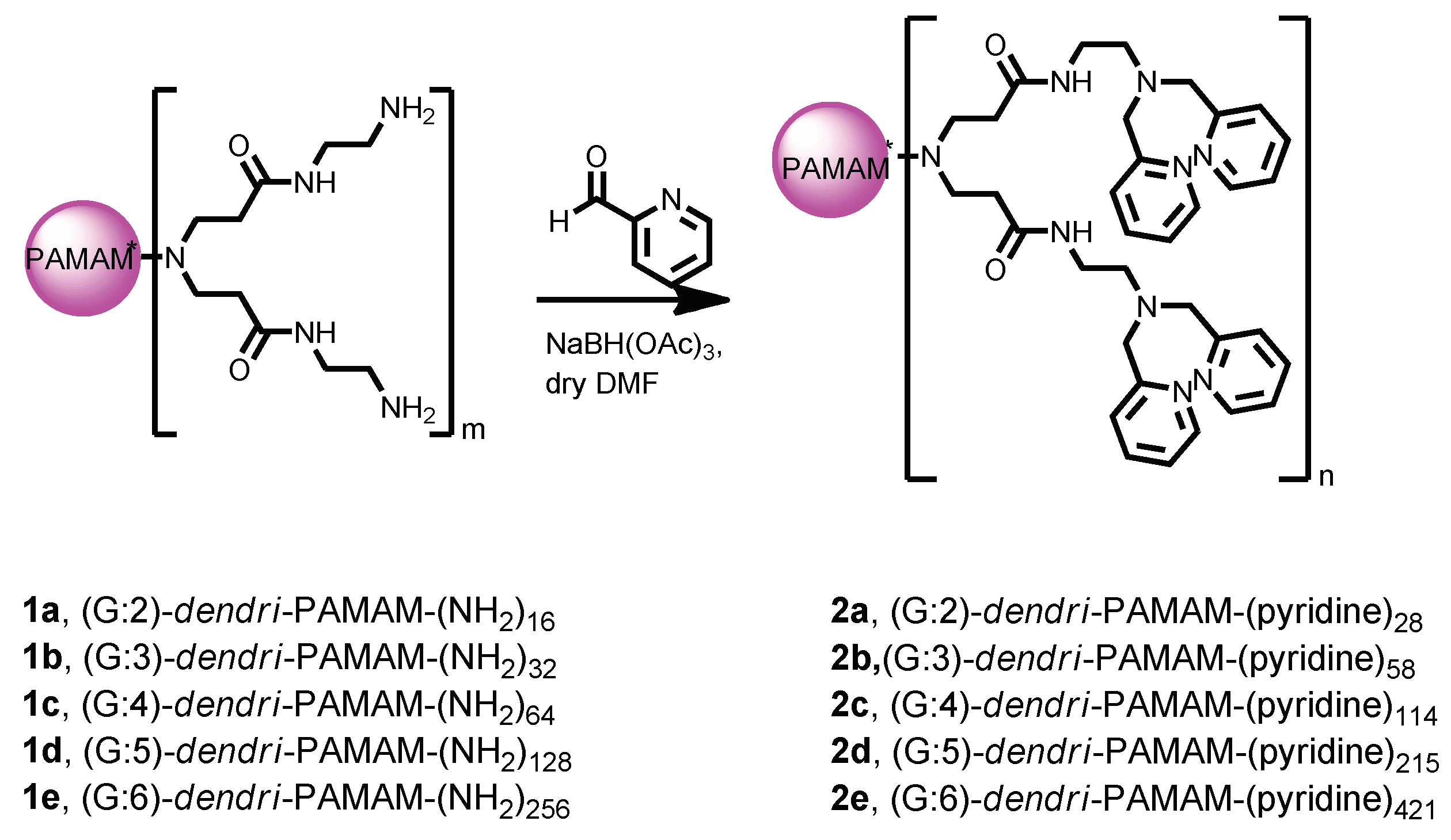 Pharmaceutics 10 00258 sch001 Pharmaceutics 10 00258 sch001