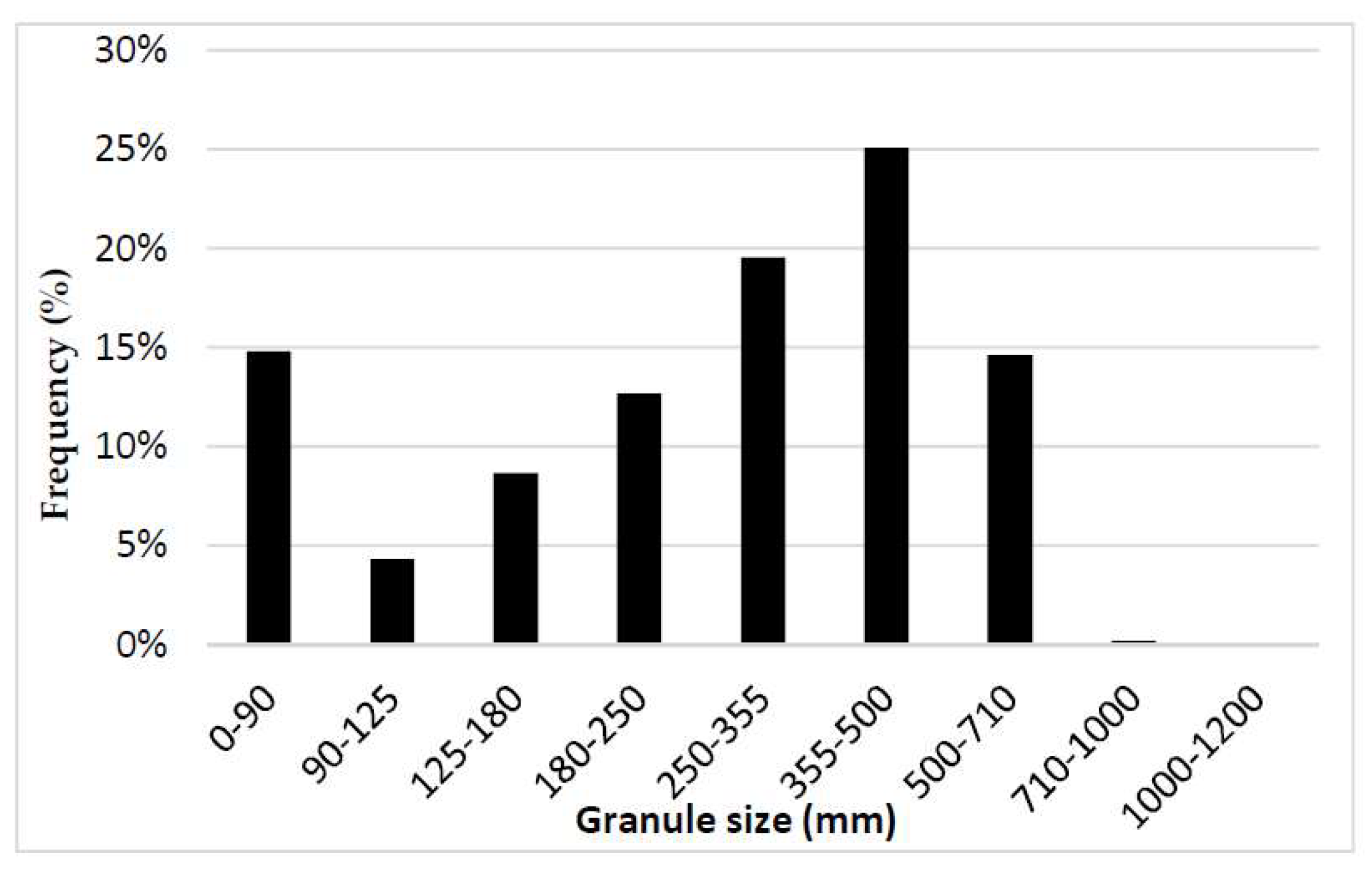 Pharmaceutics 10 00259 g004