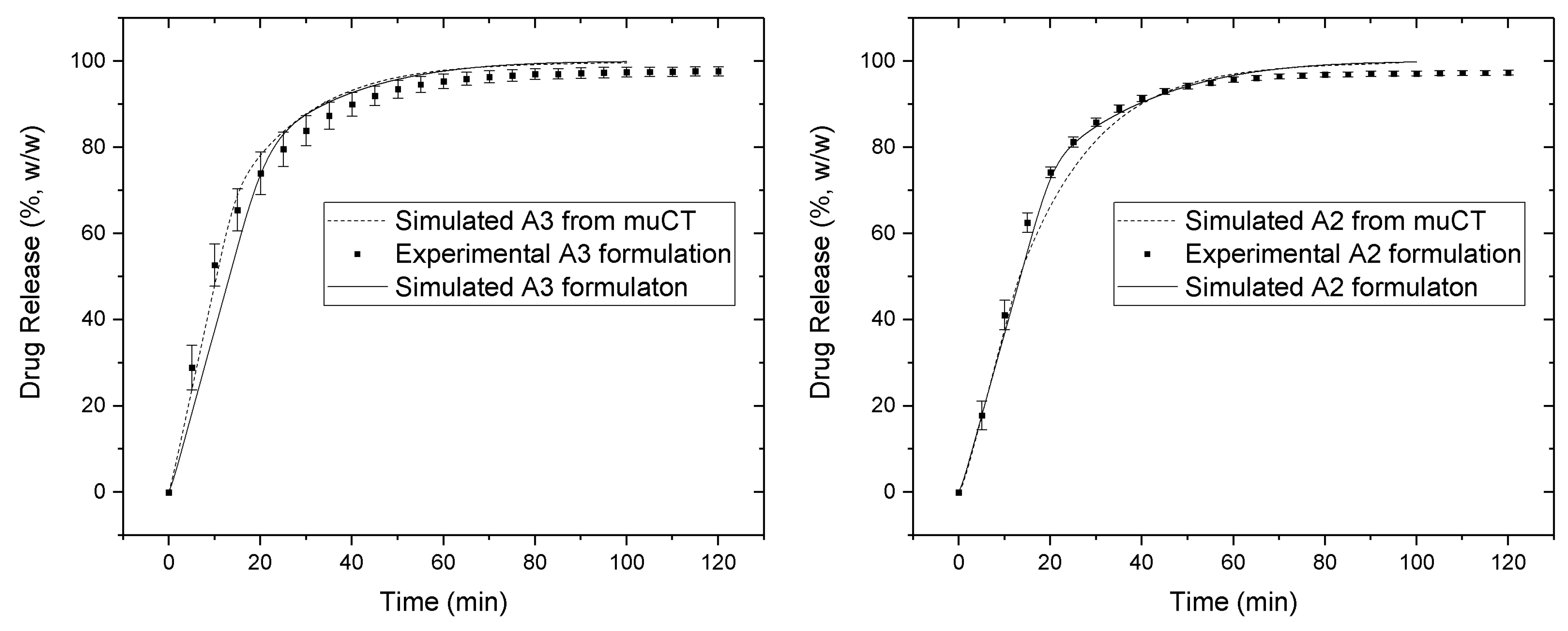 Pharmaceutics 10 00259 g005