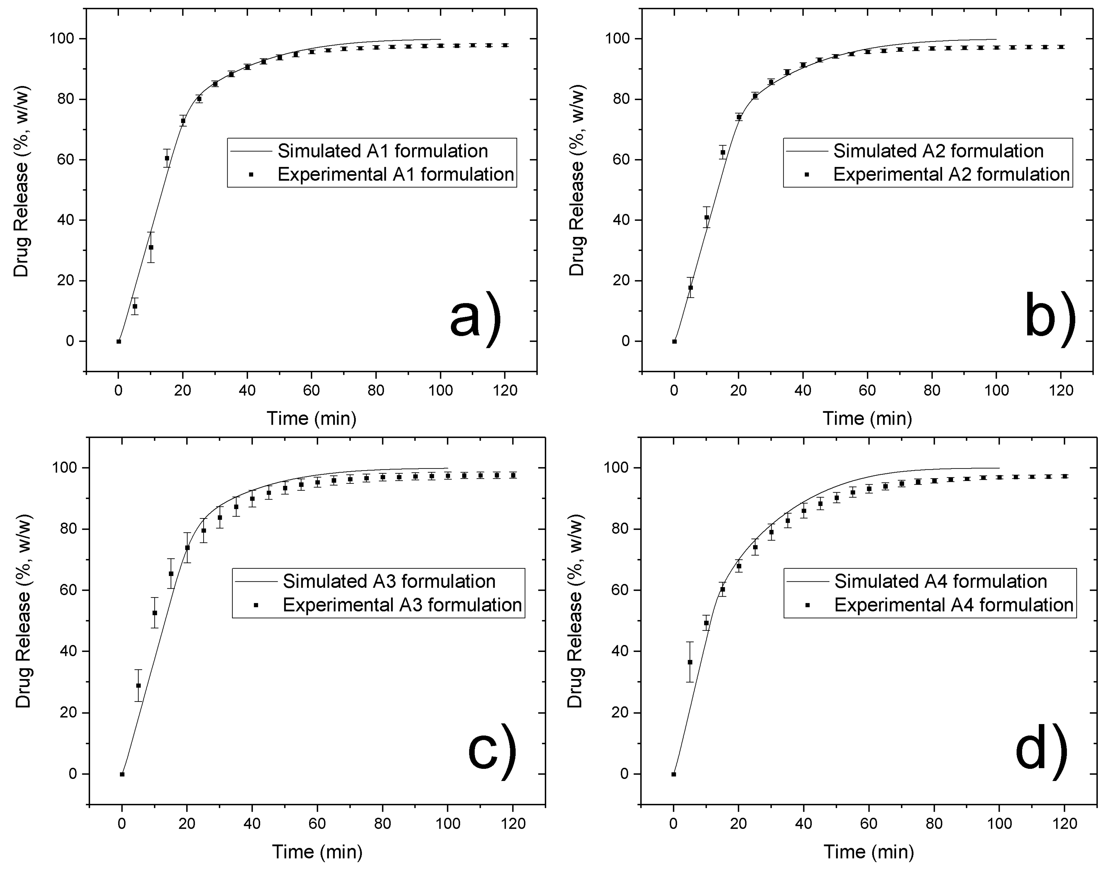 Pharmaceutics 10 00259 g006