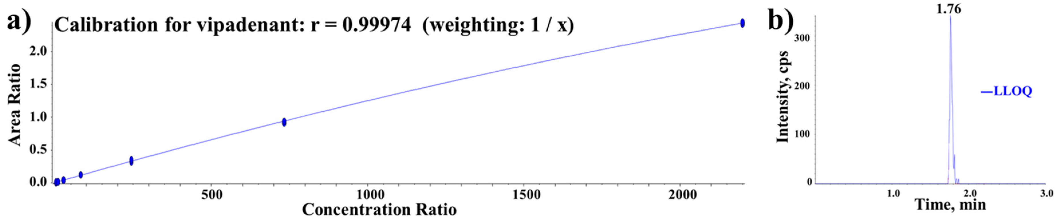 Pharmaceutics 10 00260 g002