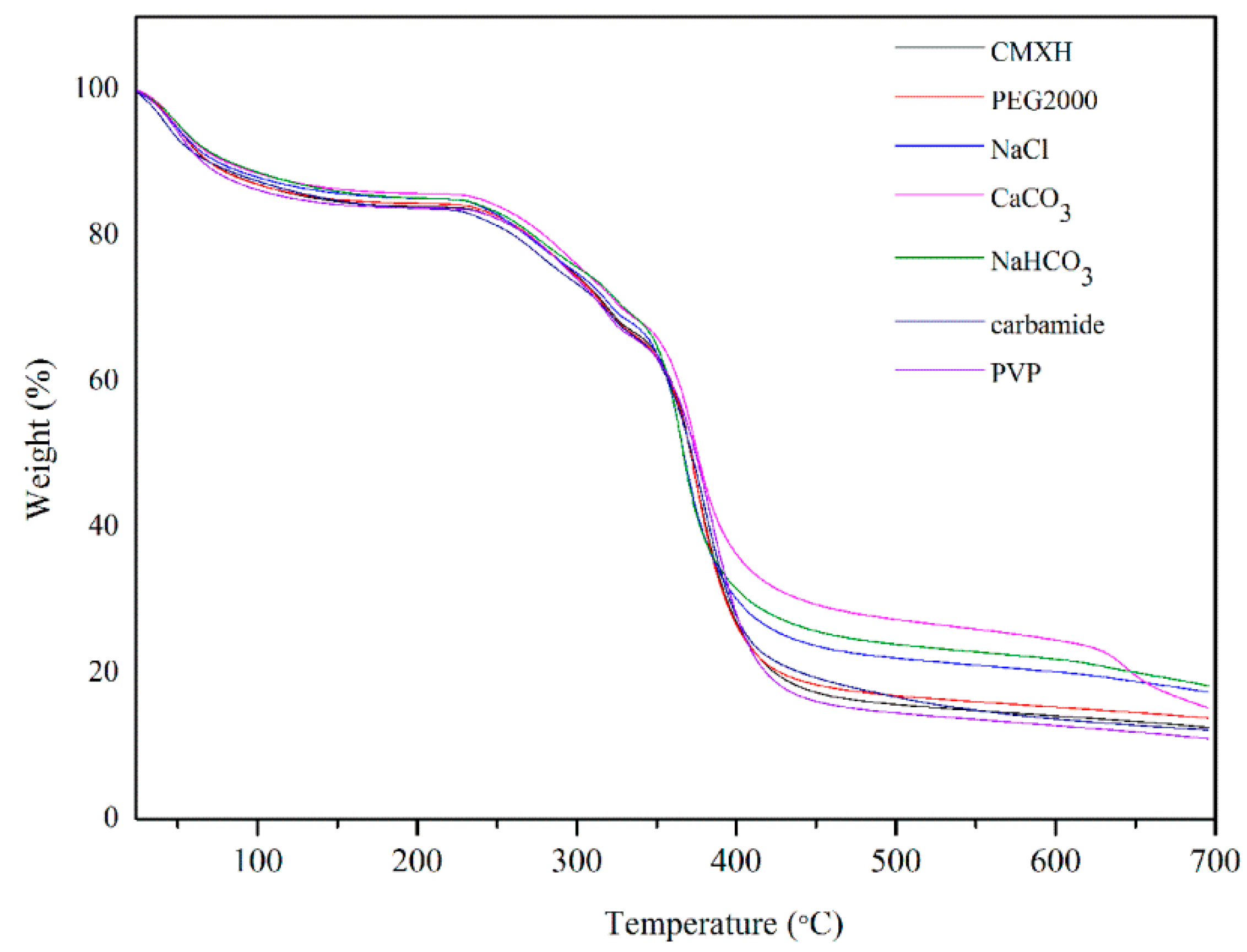 Pharmaceutics 10 00261 g003 550