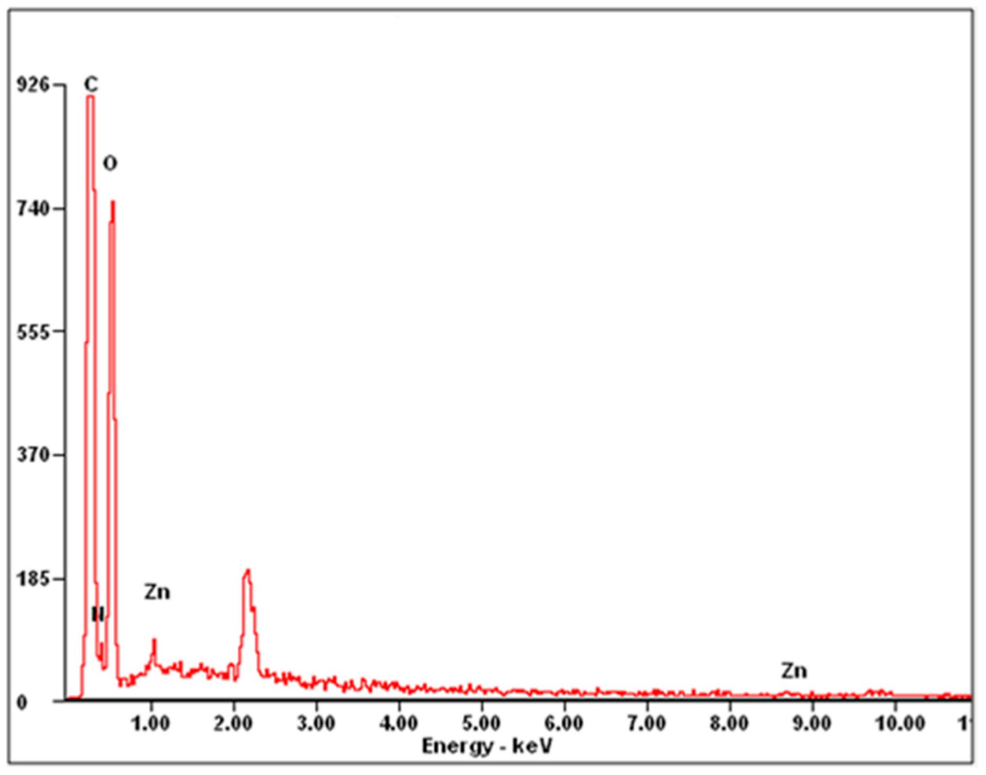 Pharmaceutics 10 00261 g005 550