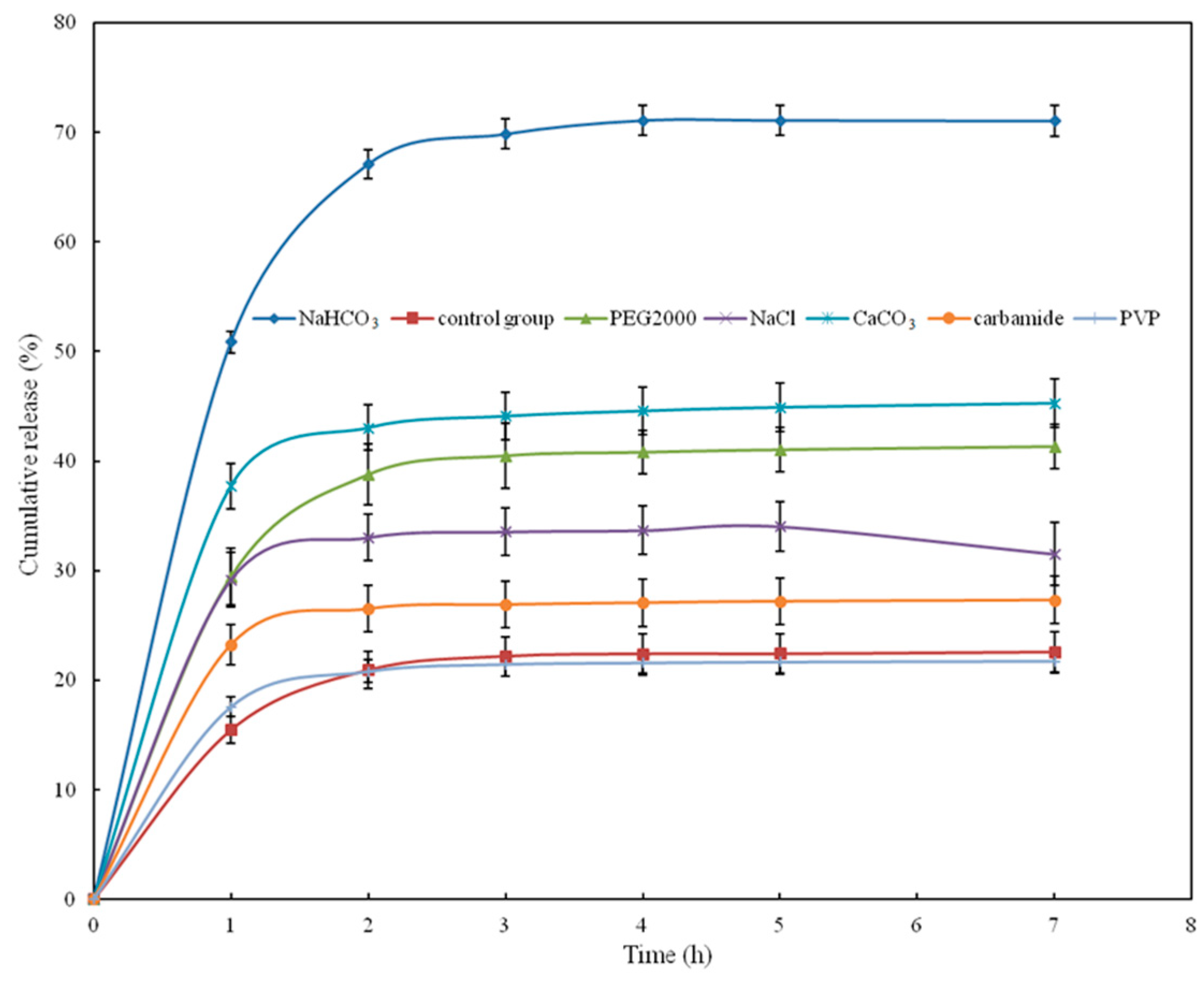 Pharmaceutics 10 00261 g007 550