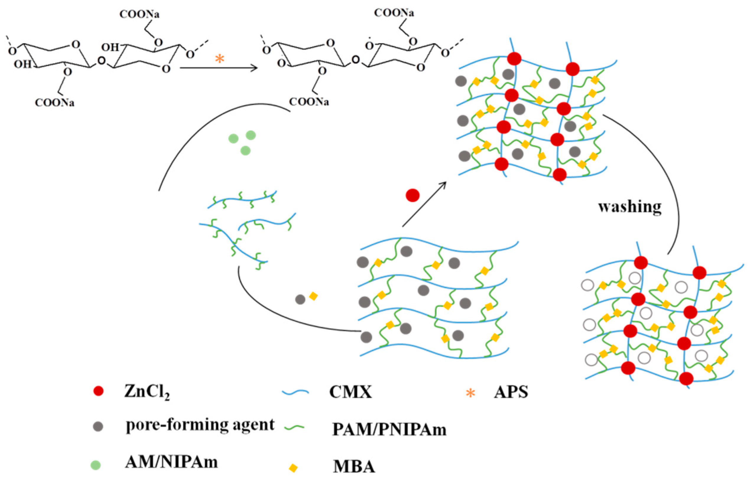 Pharmaceutics 10 00261 sch001 550