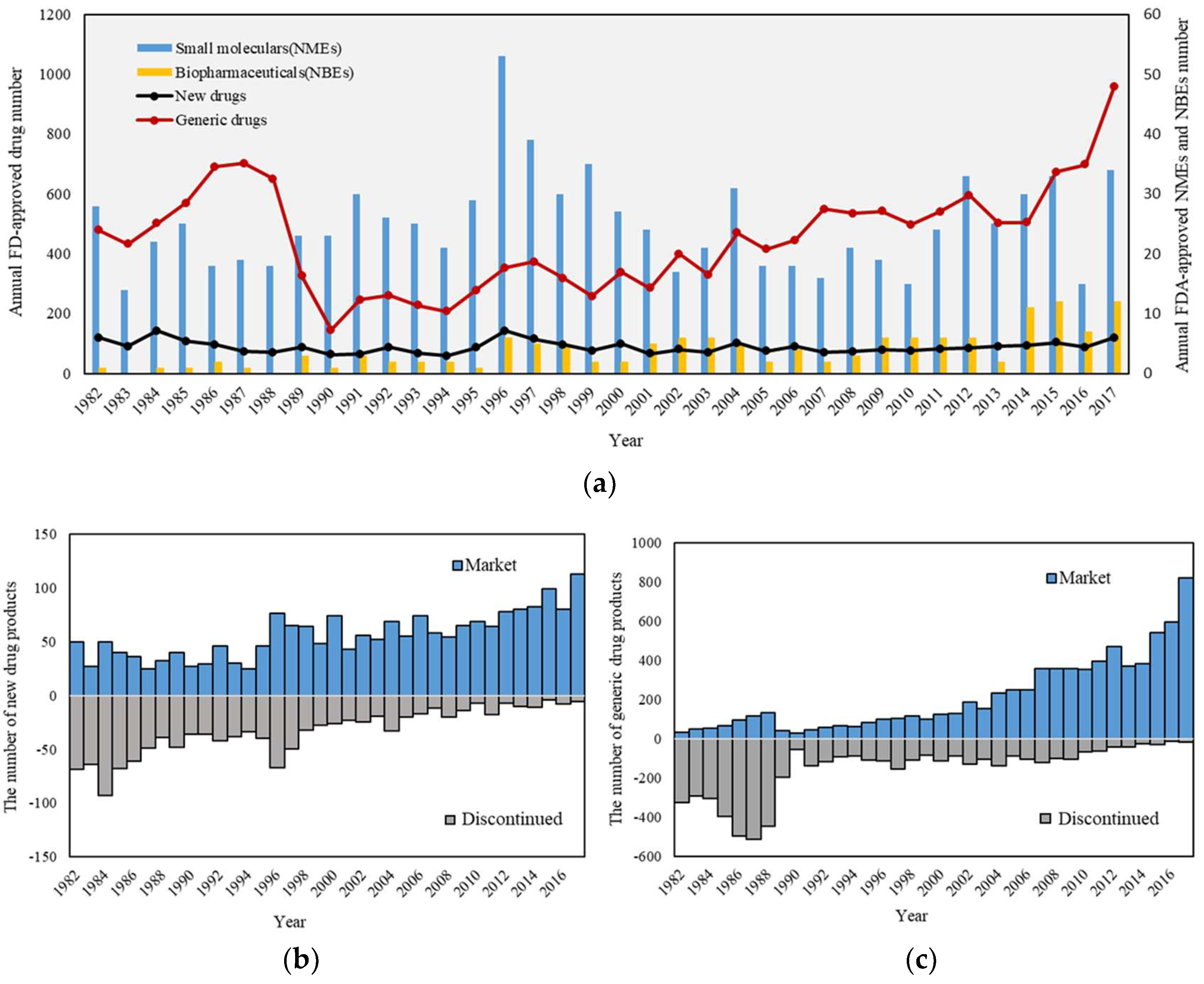 Pharmaceutics 10 00263 g002