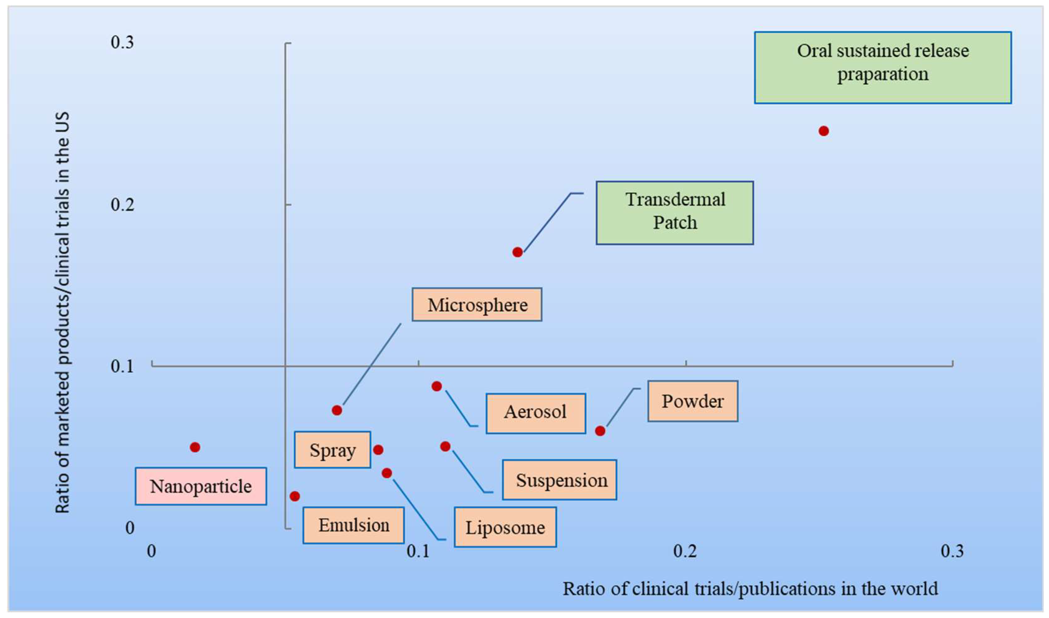 Pharmaceutics 10 00263 g005