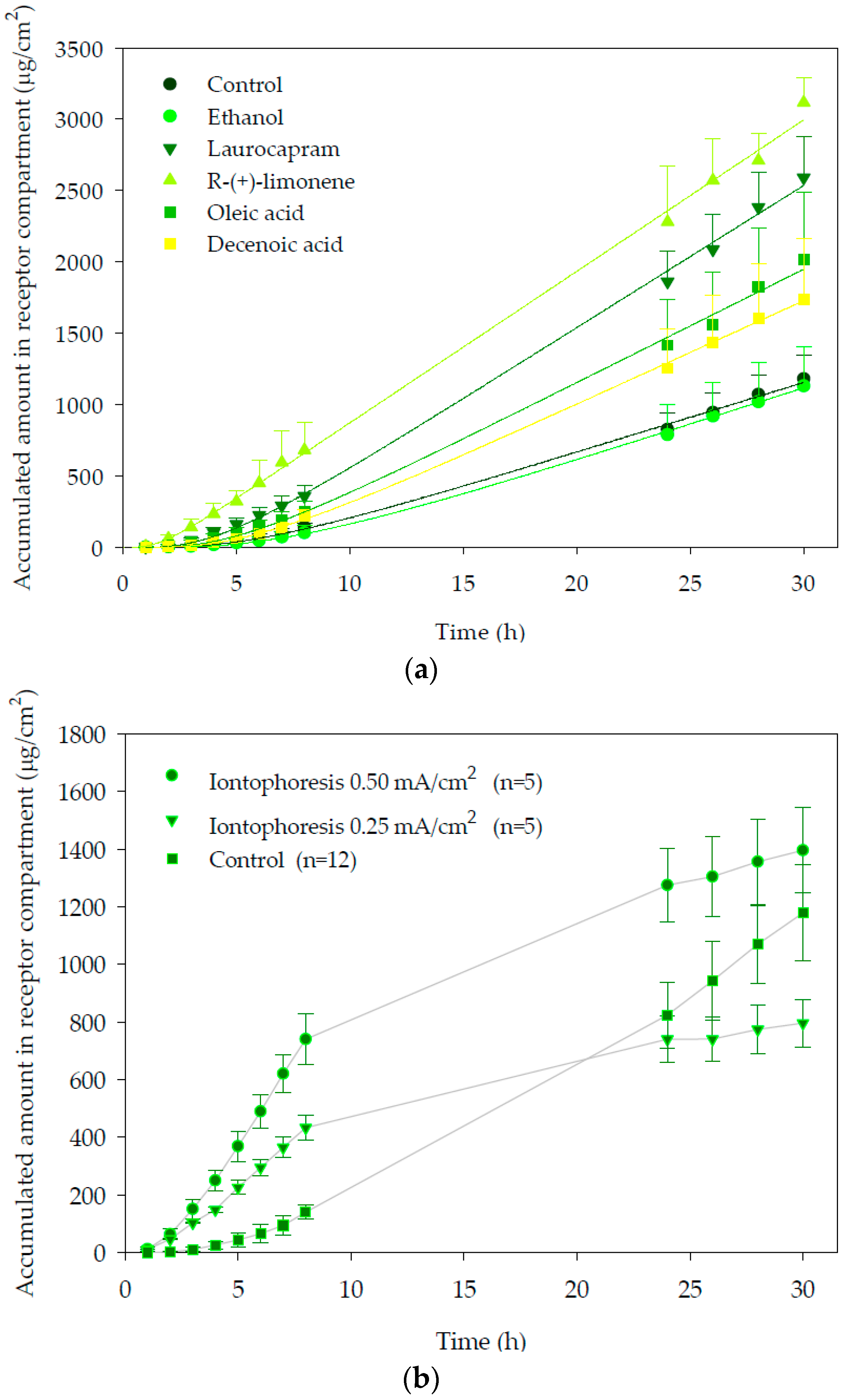 Pharmaceutics 10 00265 g001