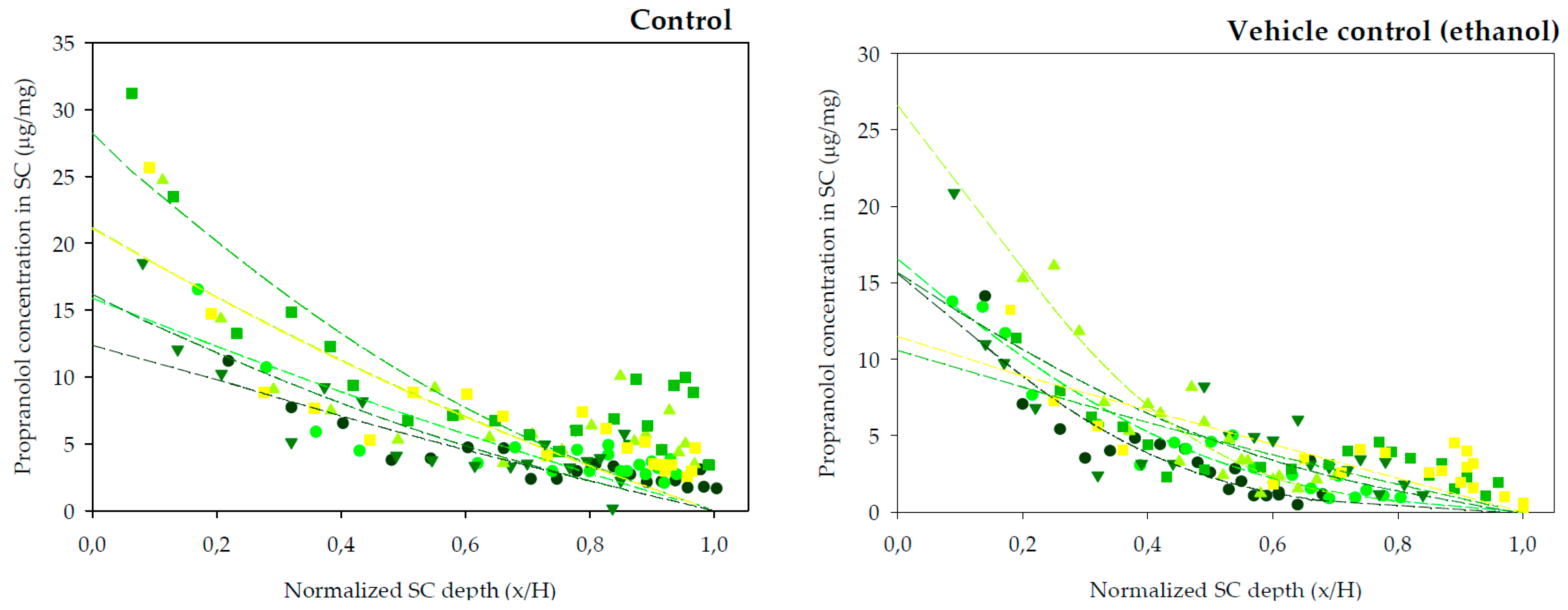 Pharmaceutics 10 00265 g002a