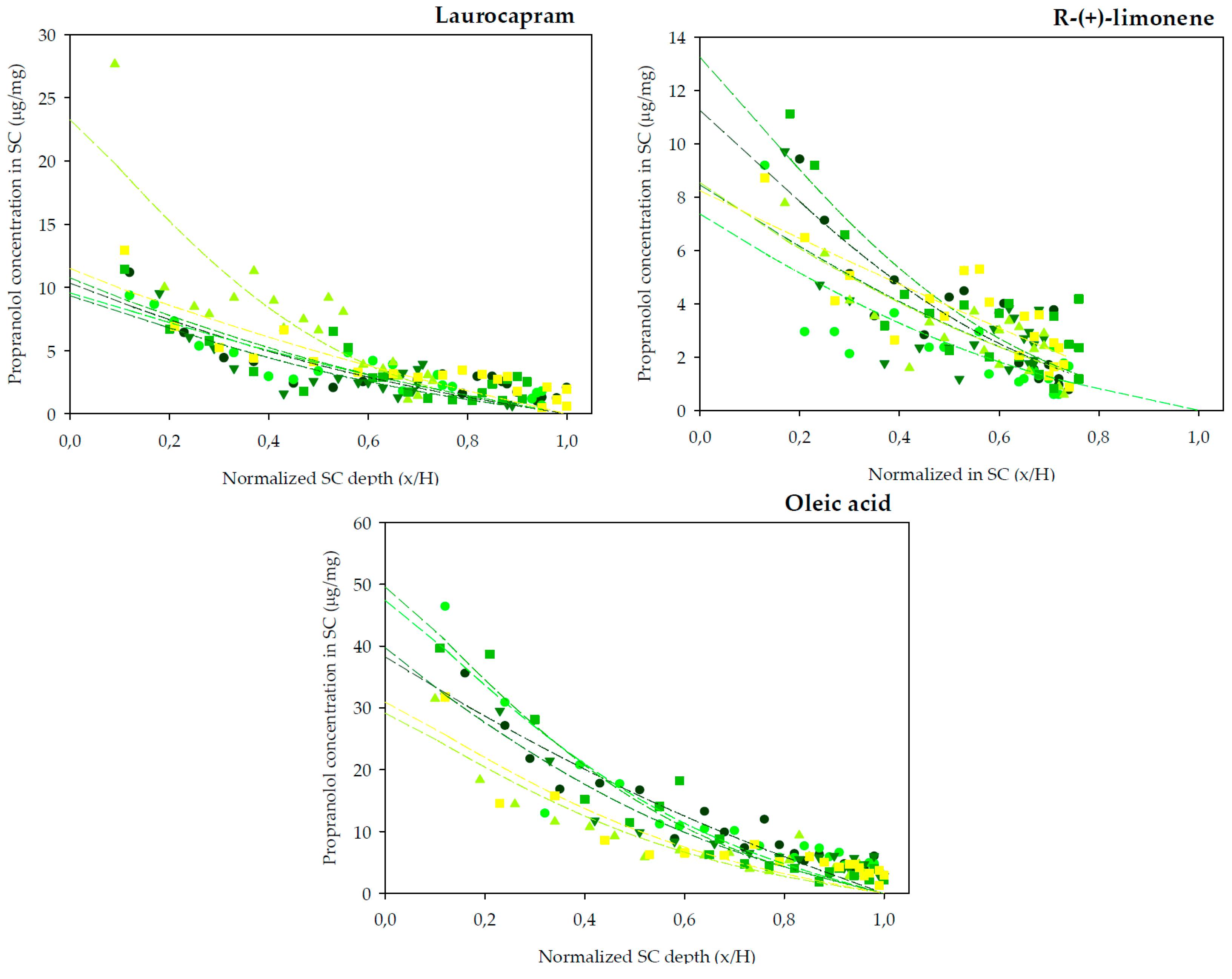 Pharmaceutics 10 00265 g002b