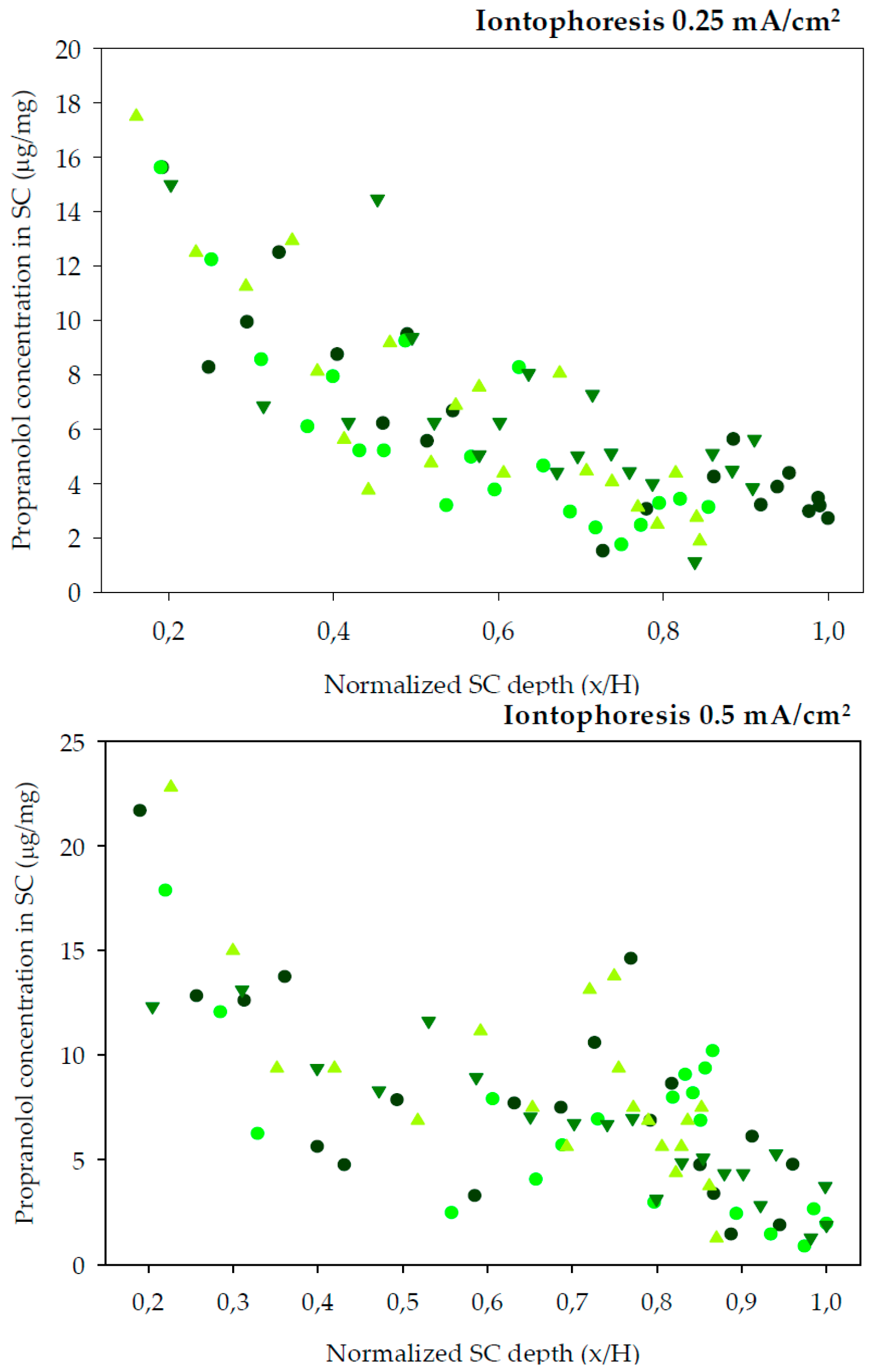Pharmaceutics 10 00265 g003