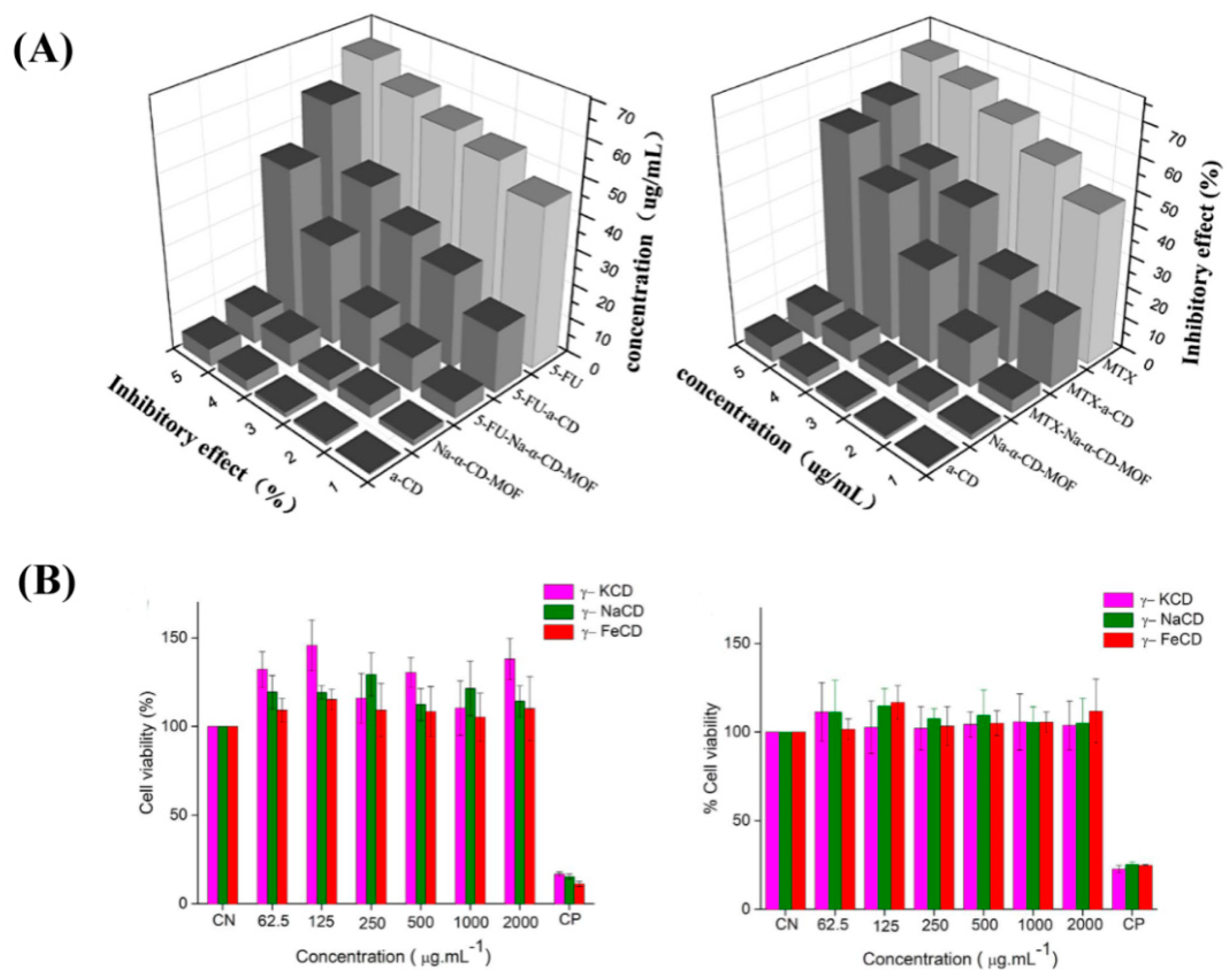 Pharmaceutics 10 00271 g005