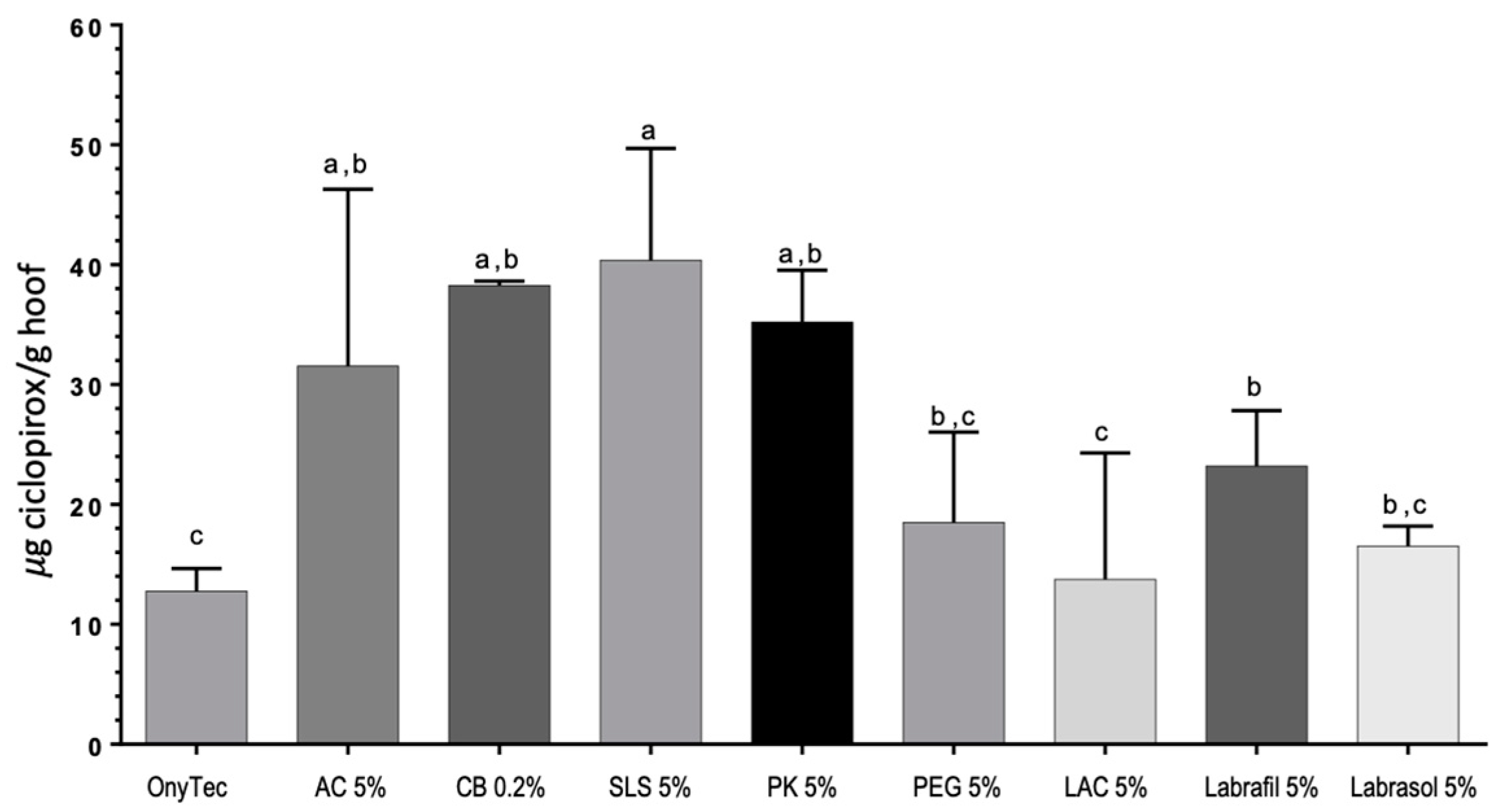 Pharmaceutics 10 00273 g009