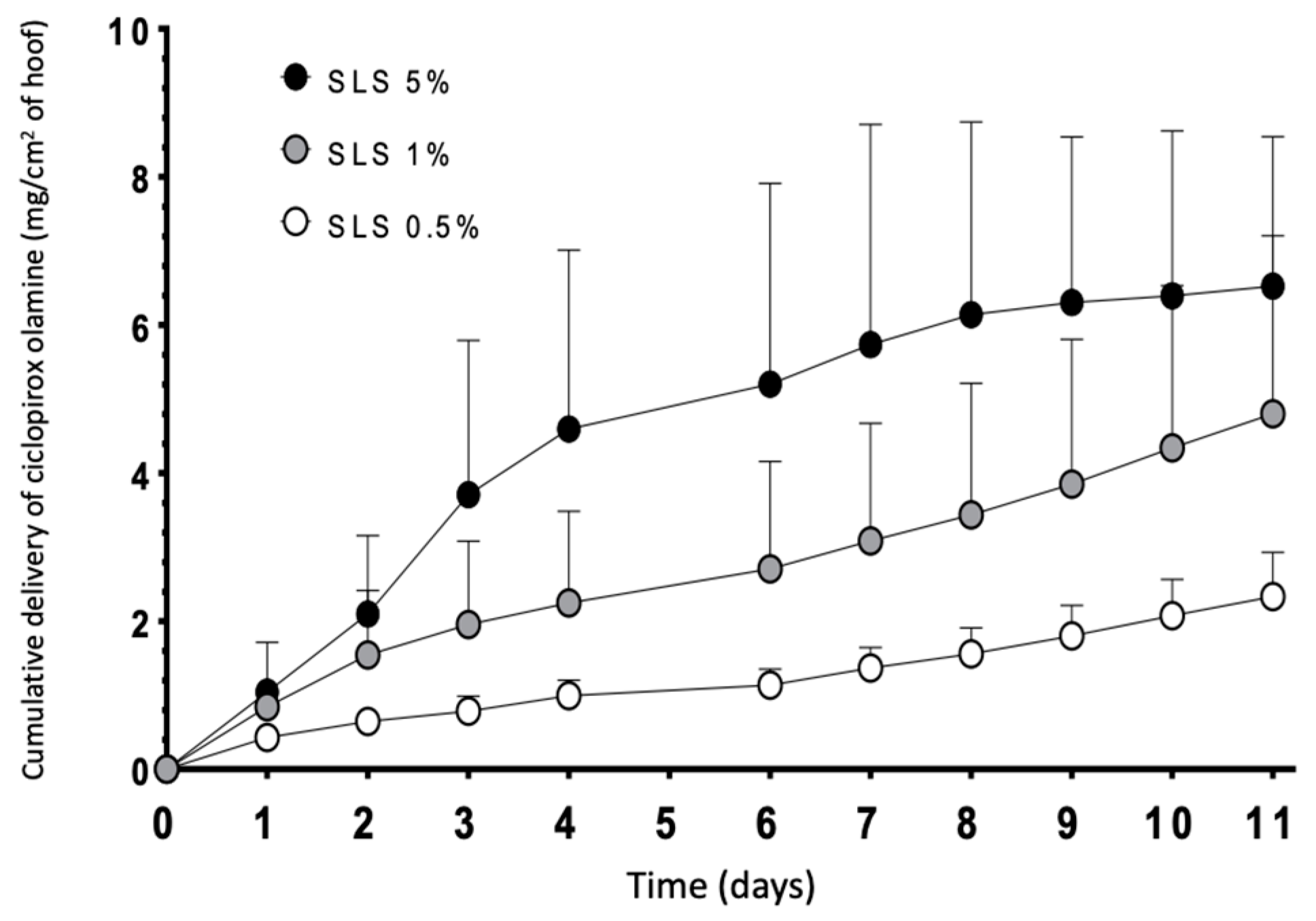 Pharmaceutics 10 00273 g010