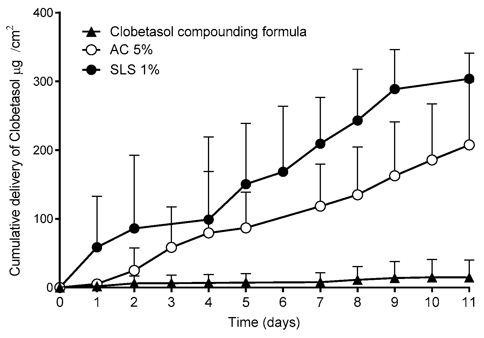 Pharmaceutics 10 00273 g012
