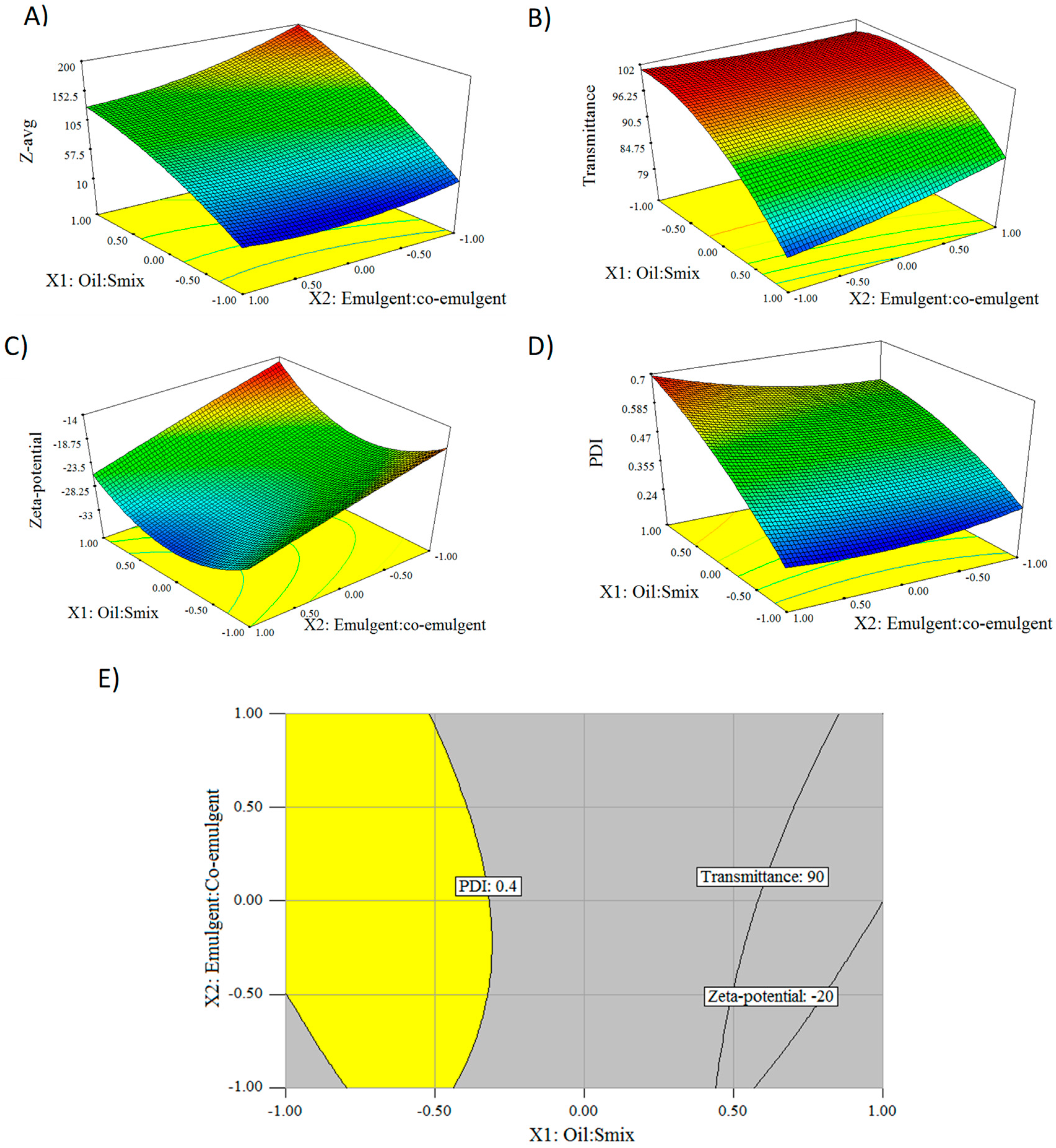 Pharmaceutics 10 00275 g004 Pharmaceutics 10 00275 g004