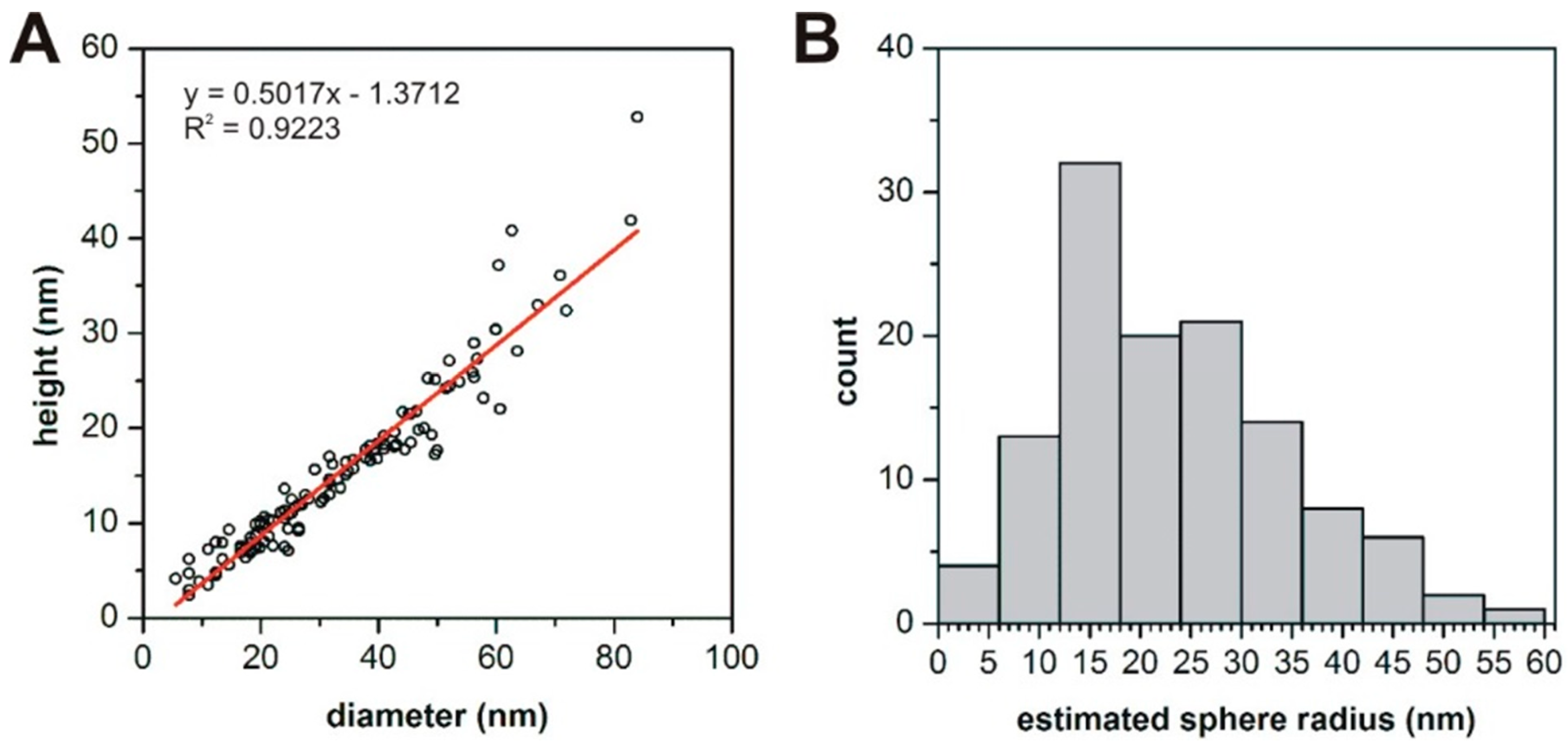 Pharmaceutics 10 00275 g006 Pharmaceutics 10 00275 g006