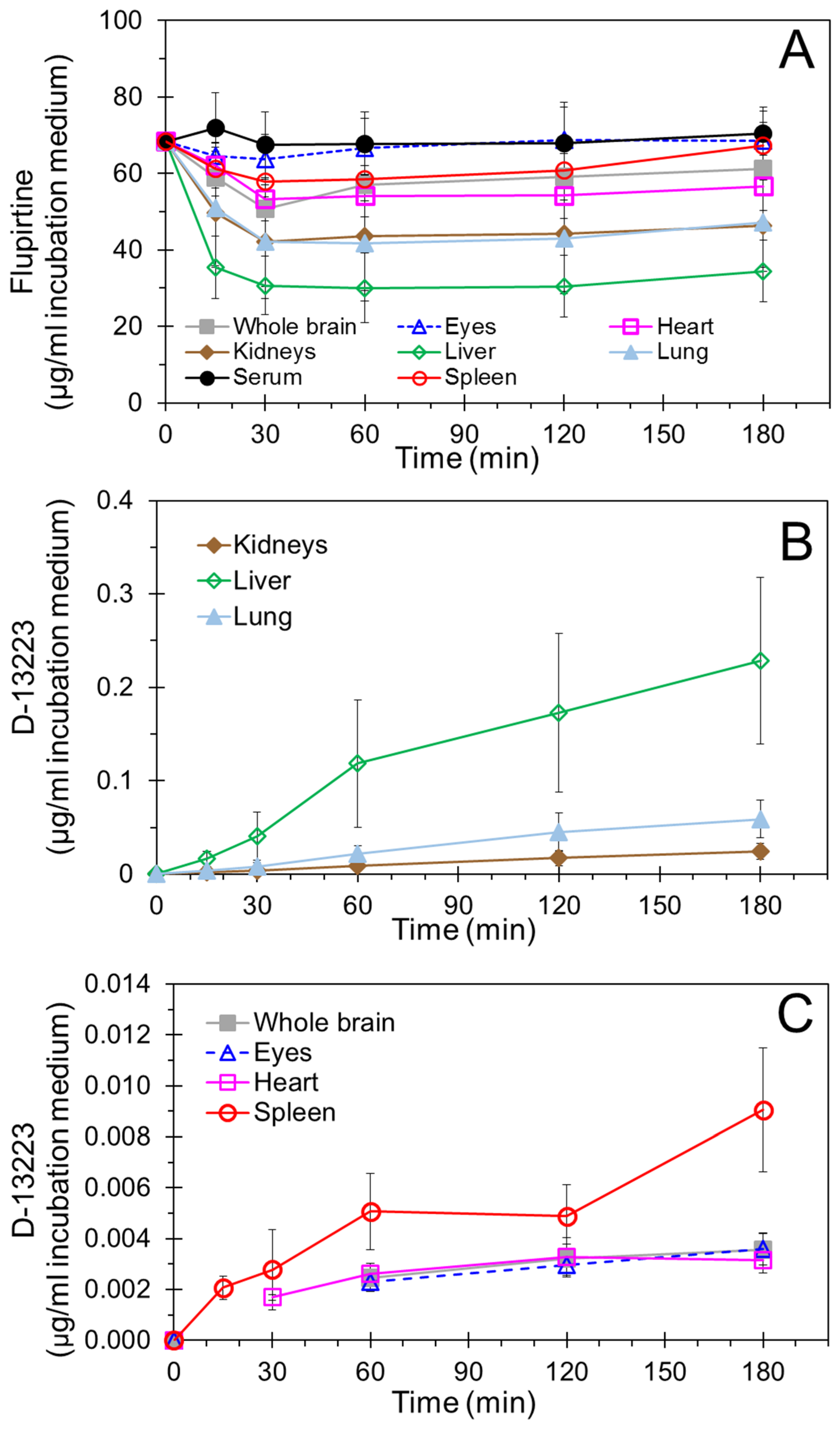 Pharmaceutics 10 00281 g003 Pharmaceutics 10 00281 g003