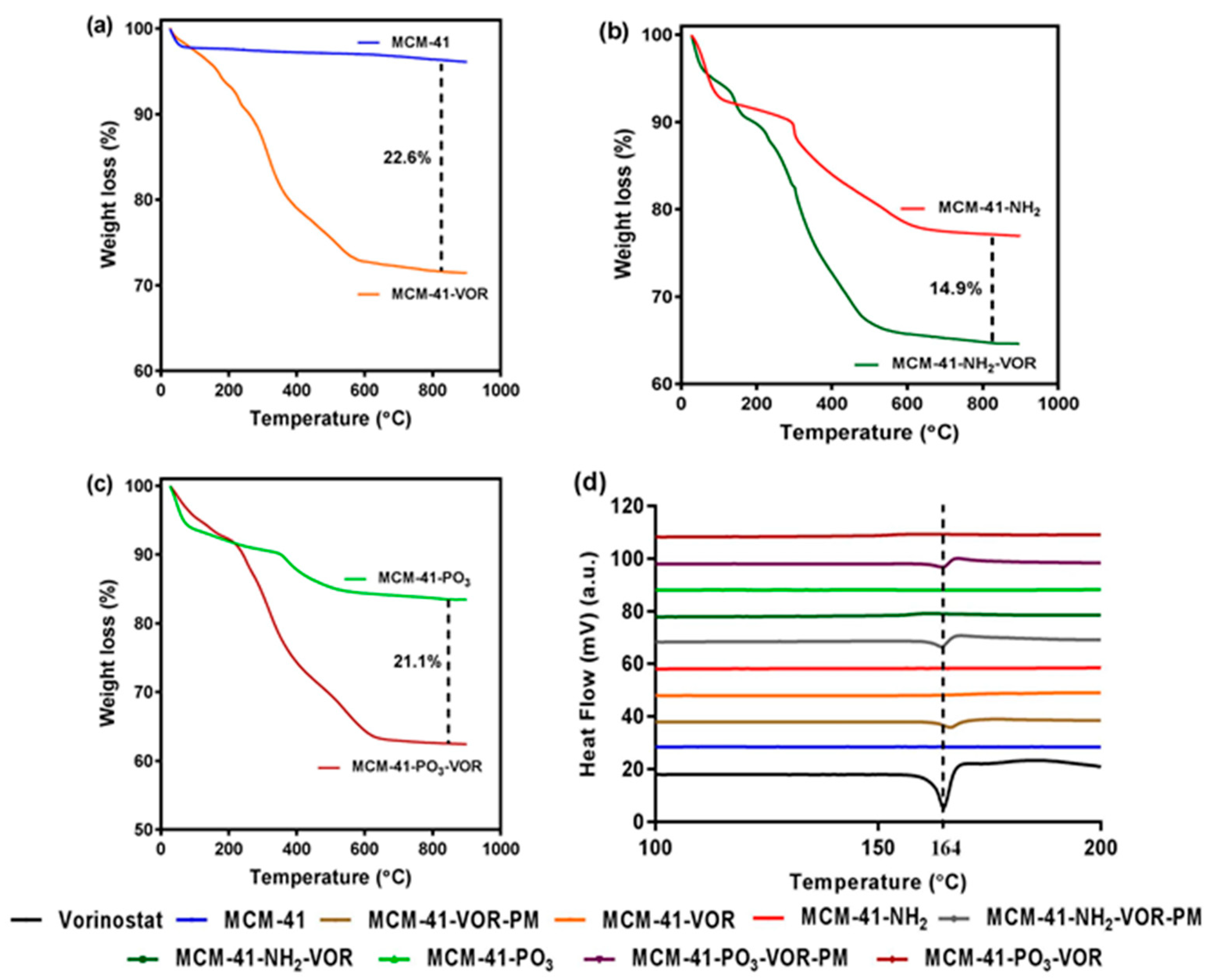 Pharmaceutics 10 00283 g004 Pharmaceutics 10 00283 g004