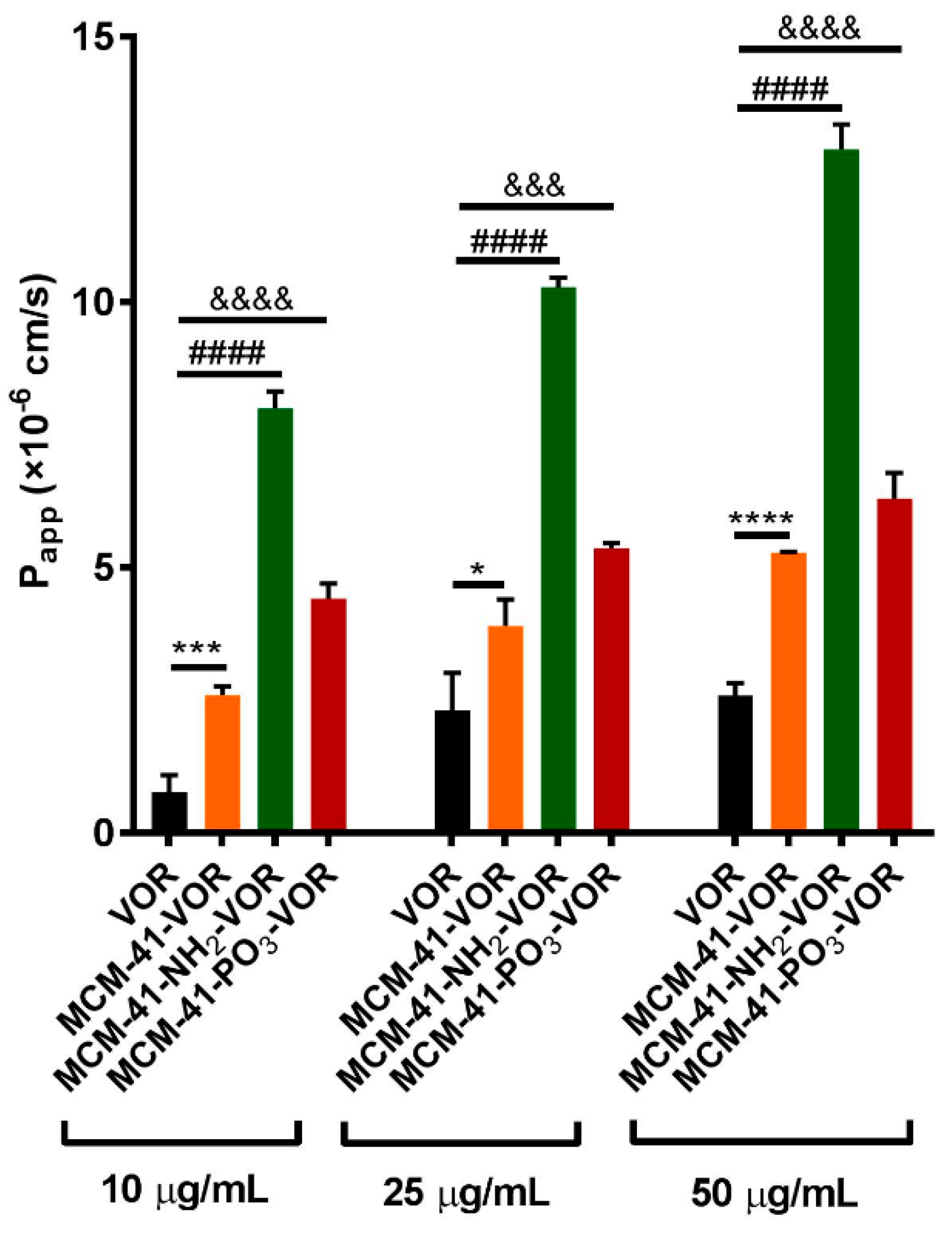 Pharmaceutics Free Full Text Enhanced Solubility Permeability And Anticancer Activity Of Vorinostat Using Tailored Mesoporous Silica Nanoparticles Html
