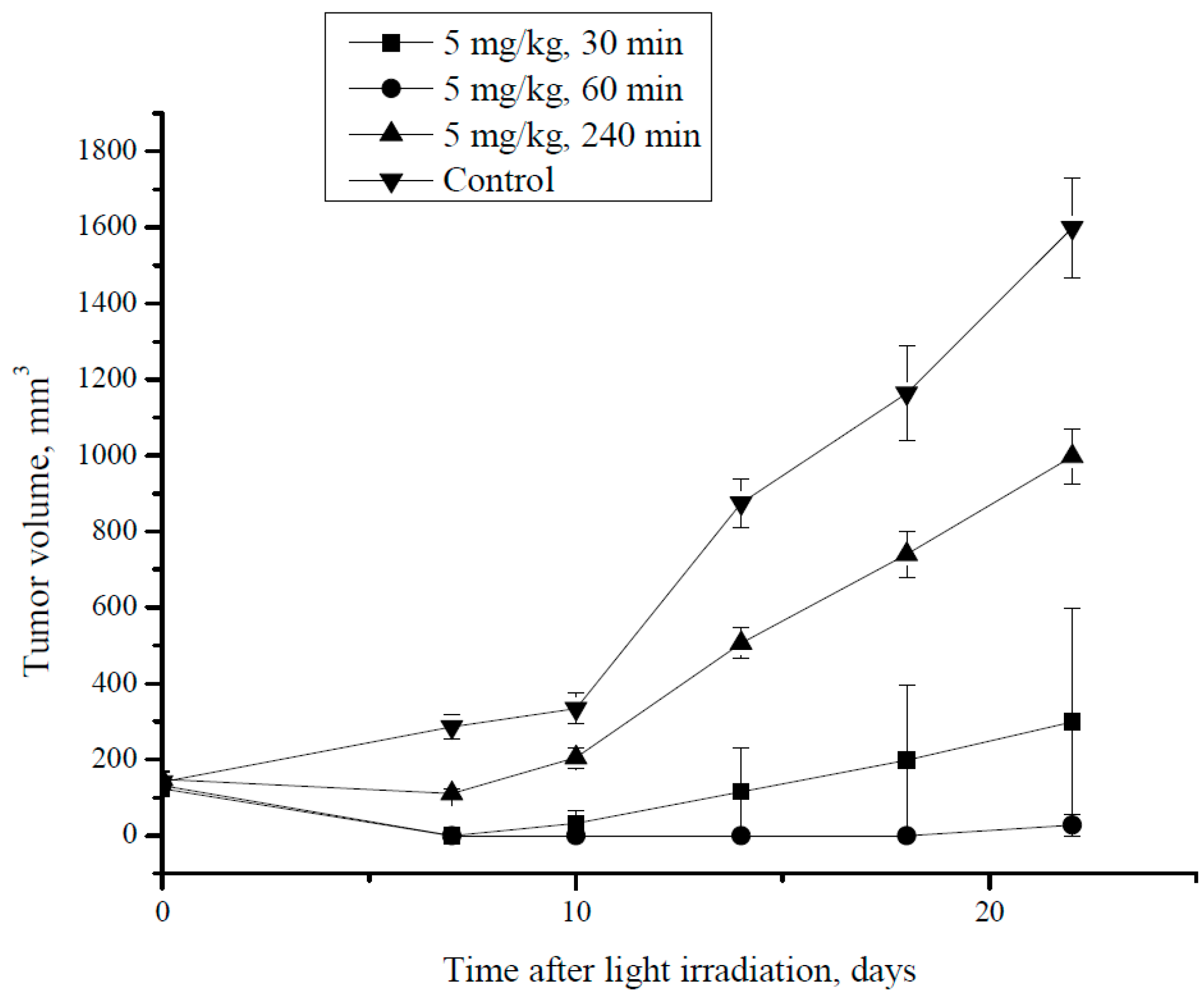 Pharmaceutics 10 00284 g006 Pharmaceutics 10 00284 g006