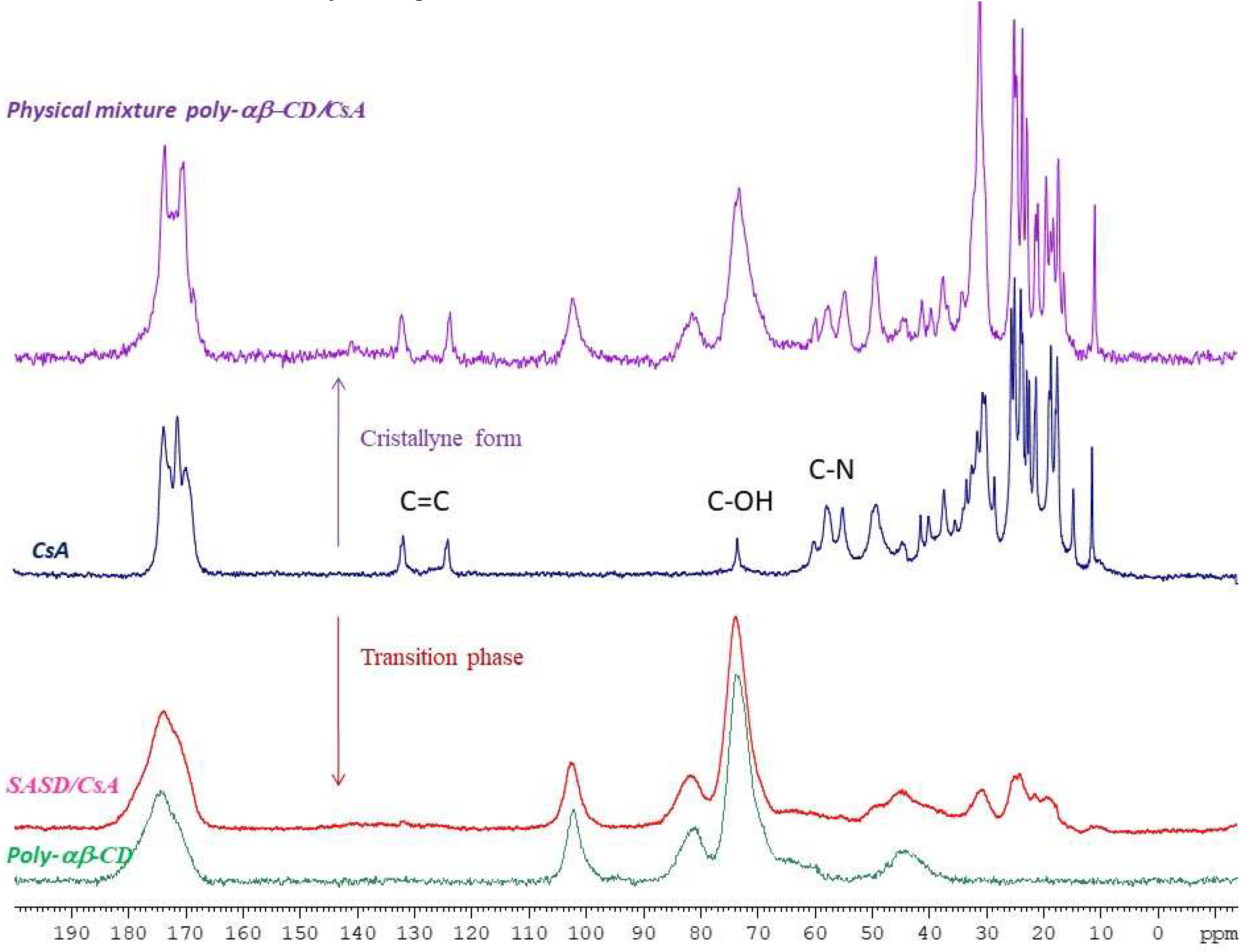 Pharmaceutics 10 00285 g003 550