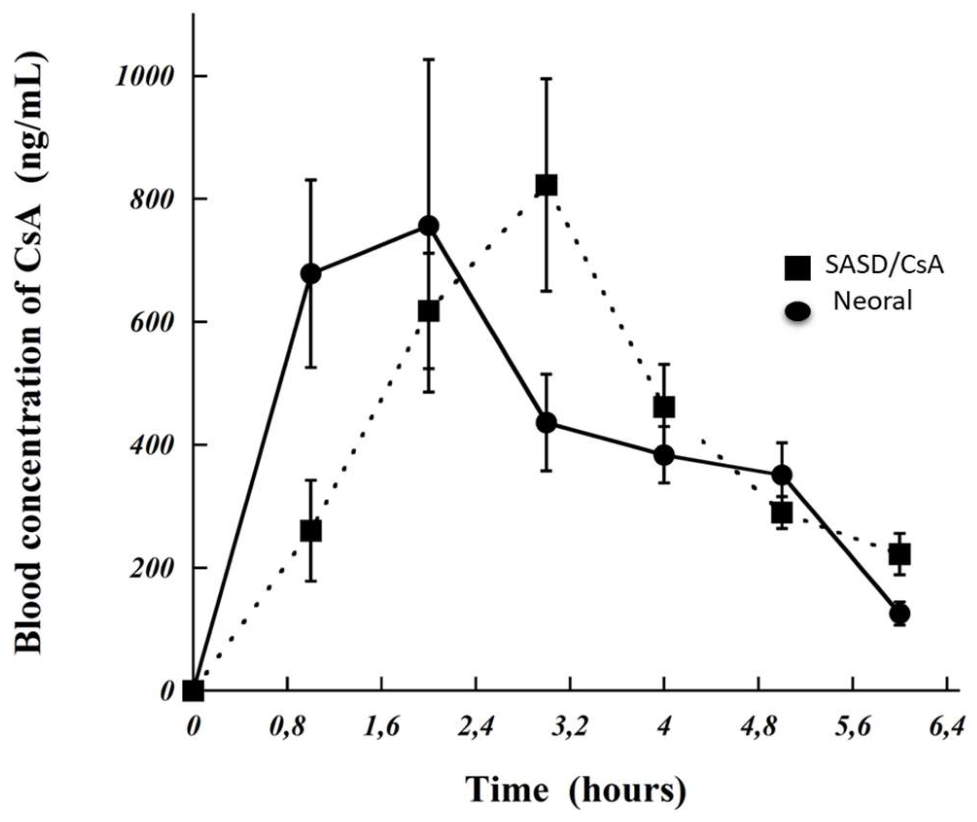 Pharmaceutics 10 00285 g006 550