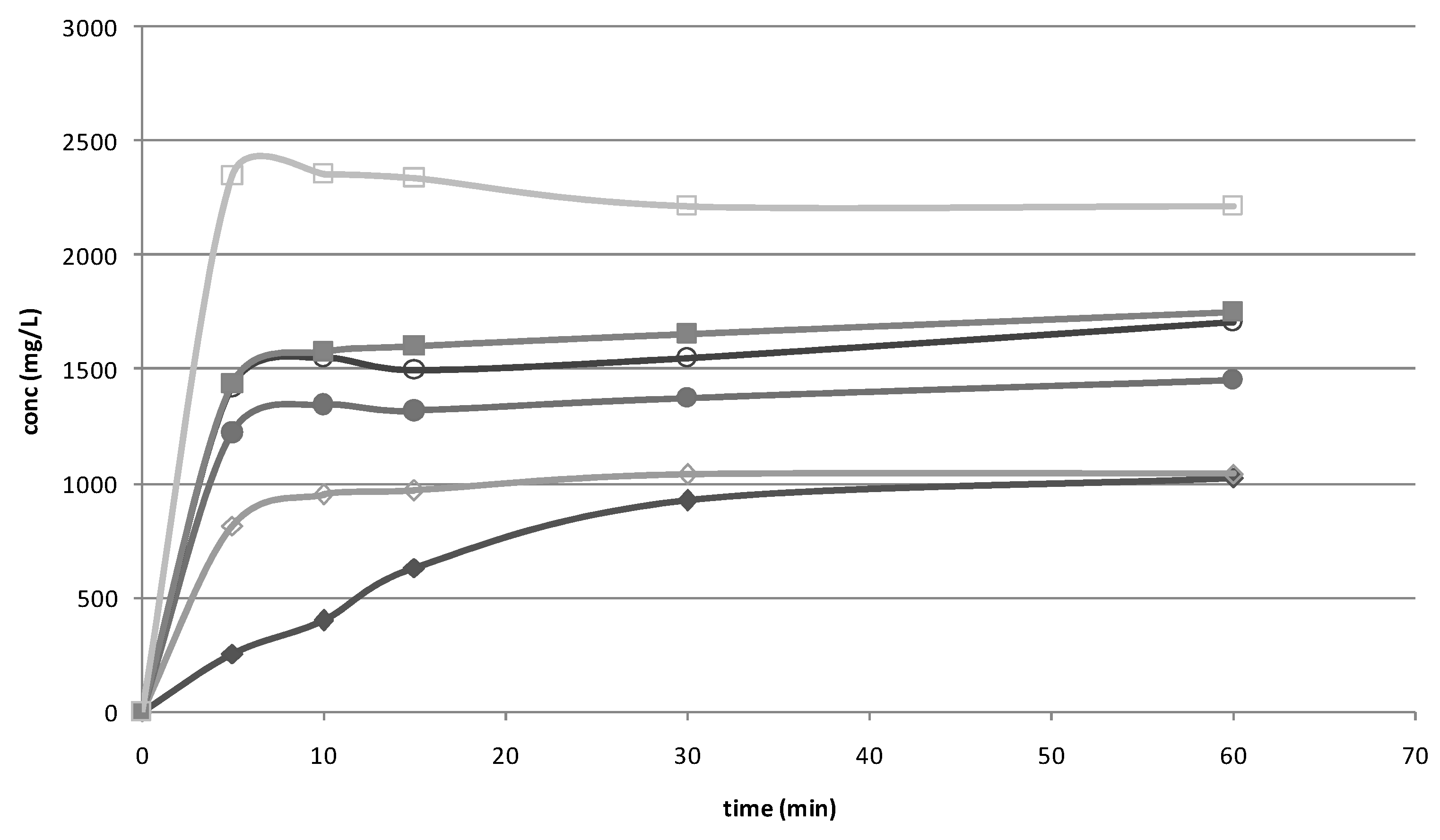 Pharmaceutics 10 00287 g001