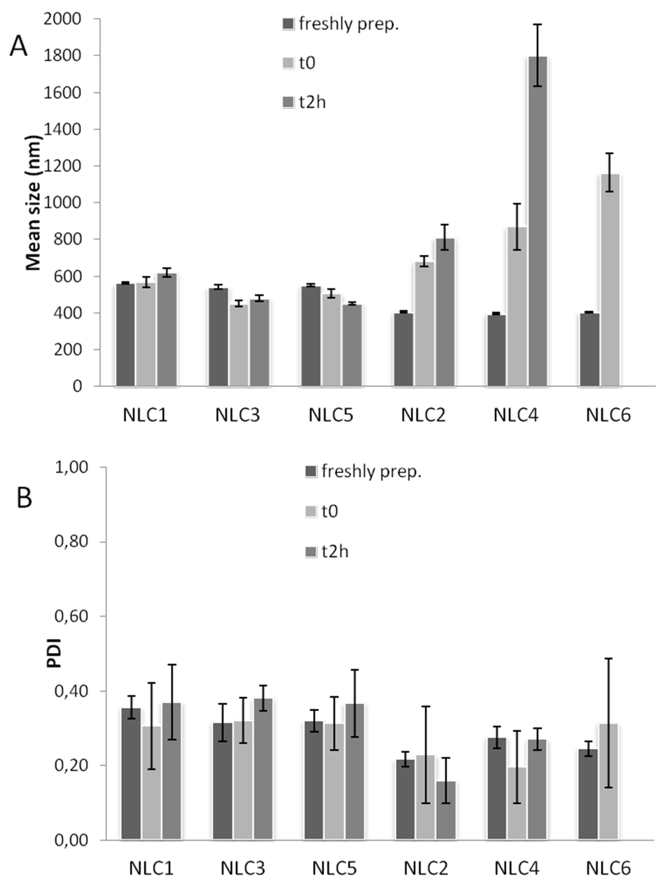 Pharmaceutics 10 00287 g002
