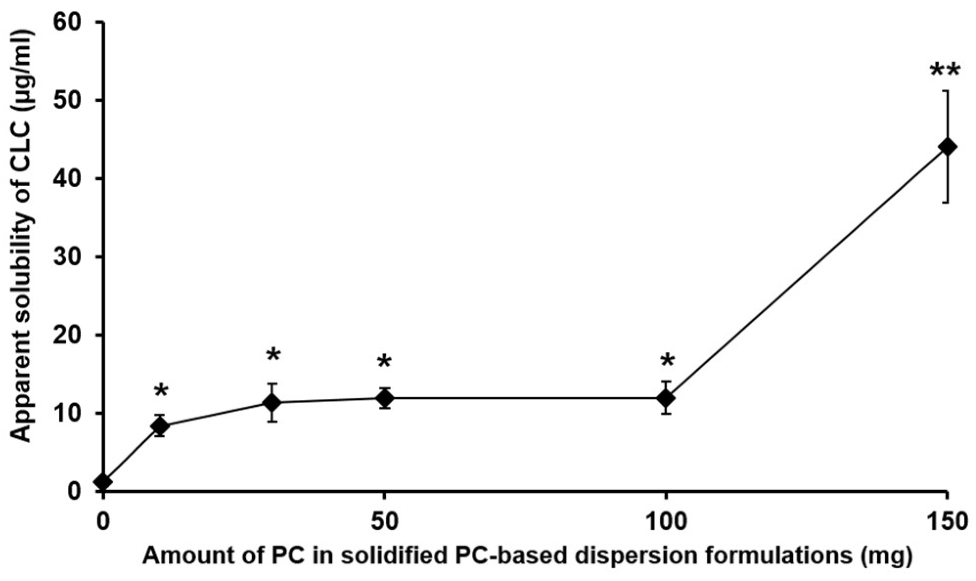 Pharmaceutics 11 00001 g002