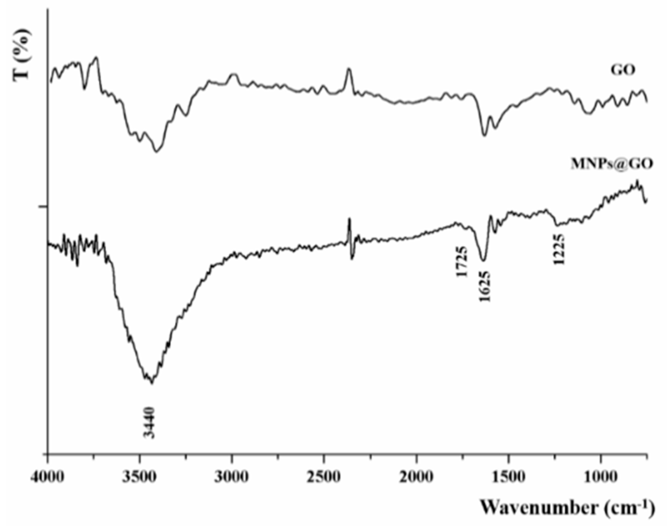 Pharmaceutics 11 00003 g002