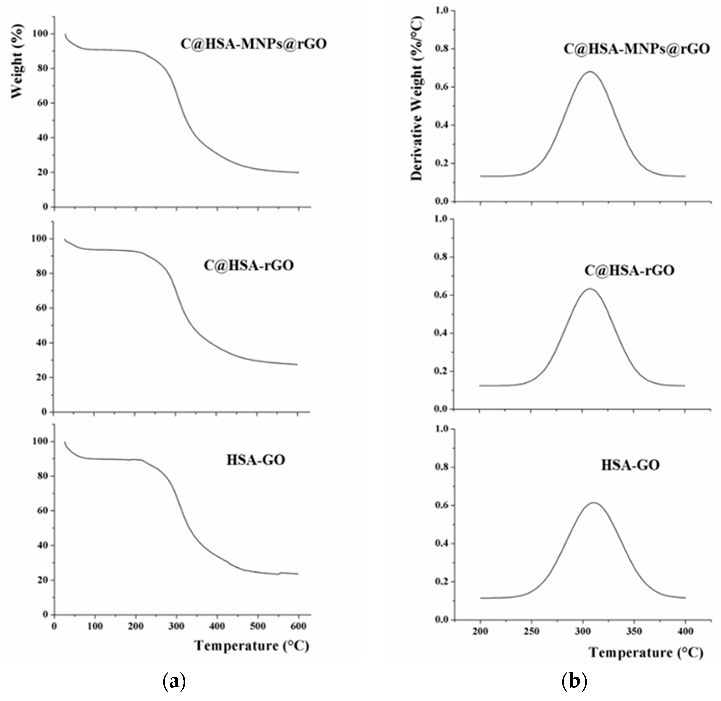 Pharmaceutics 11 00003 g005