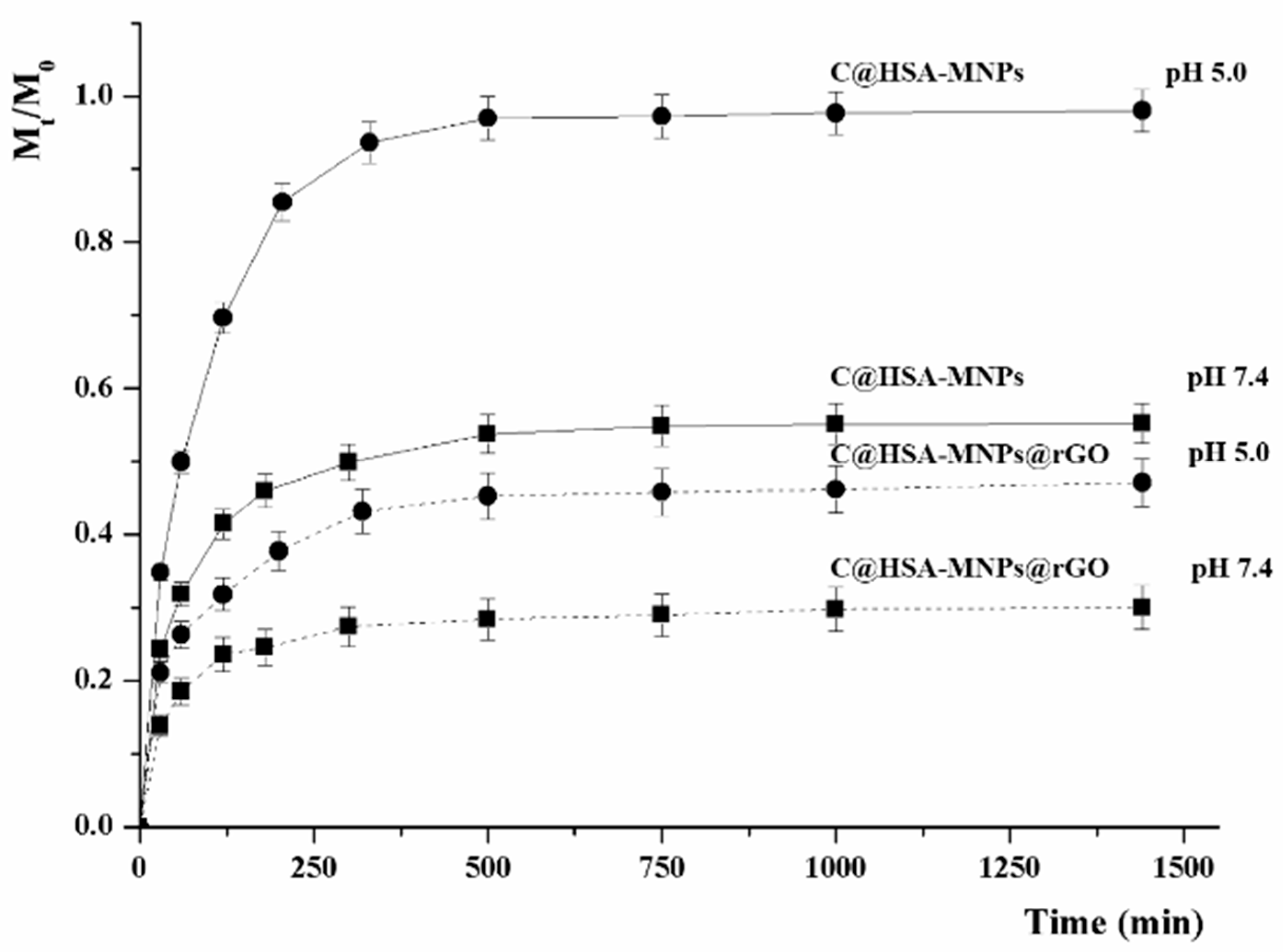 Pharmaceutics 11 00003 g006