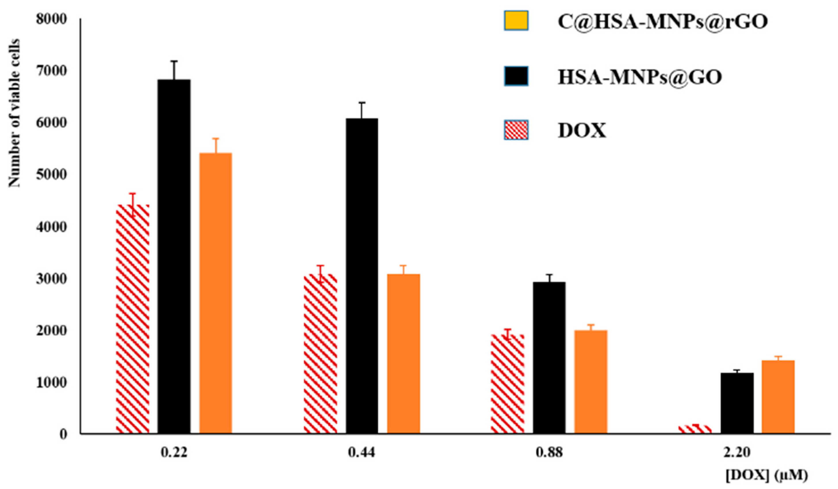 Pharmaceutics 11 00003 g007