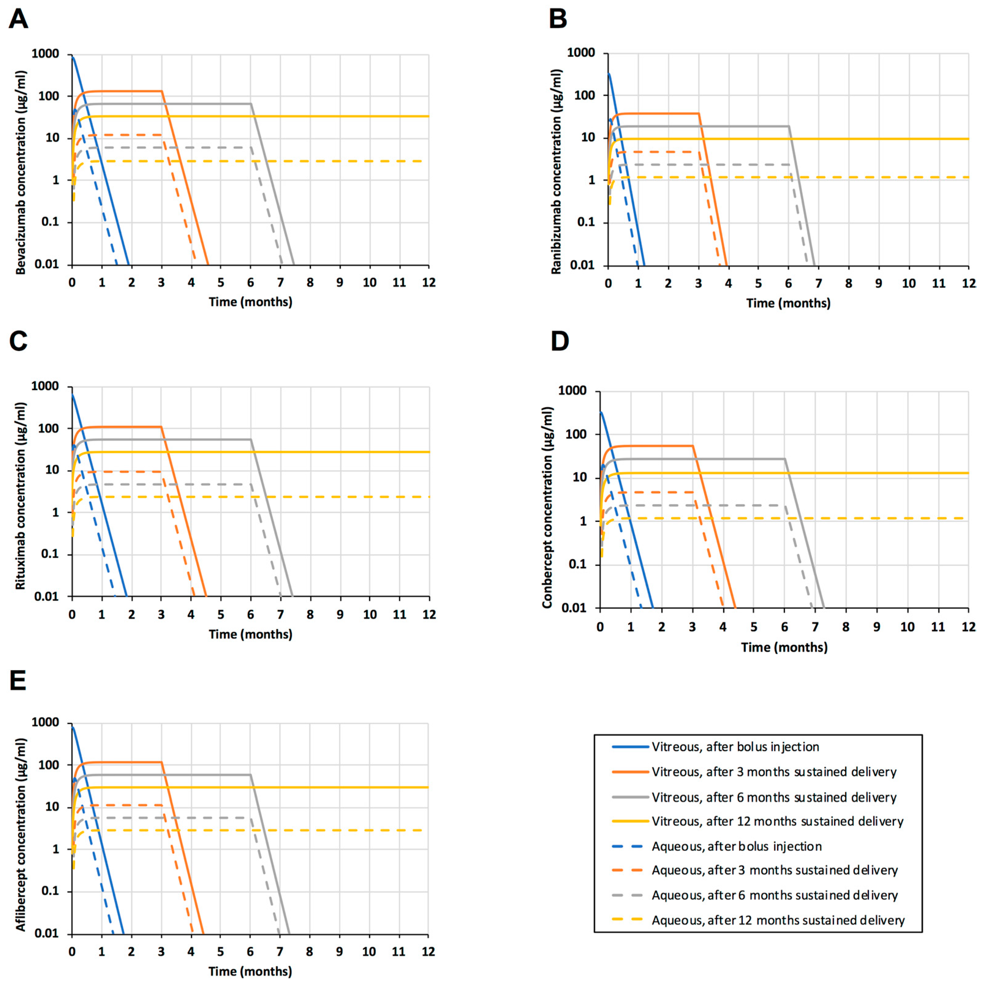Pharmaceutics 11 00009 g005 Pharmaceutics 11 00009 g005