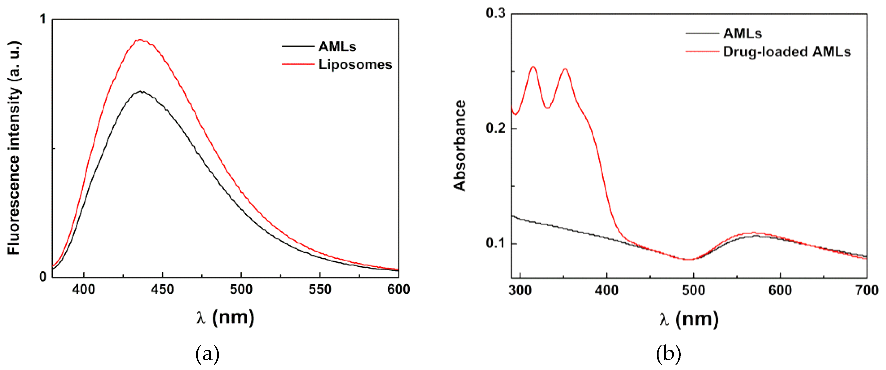 Pharmaceutics 11 00010 g006 Pharmaceutics 11 00010 g006