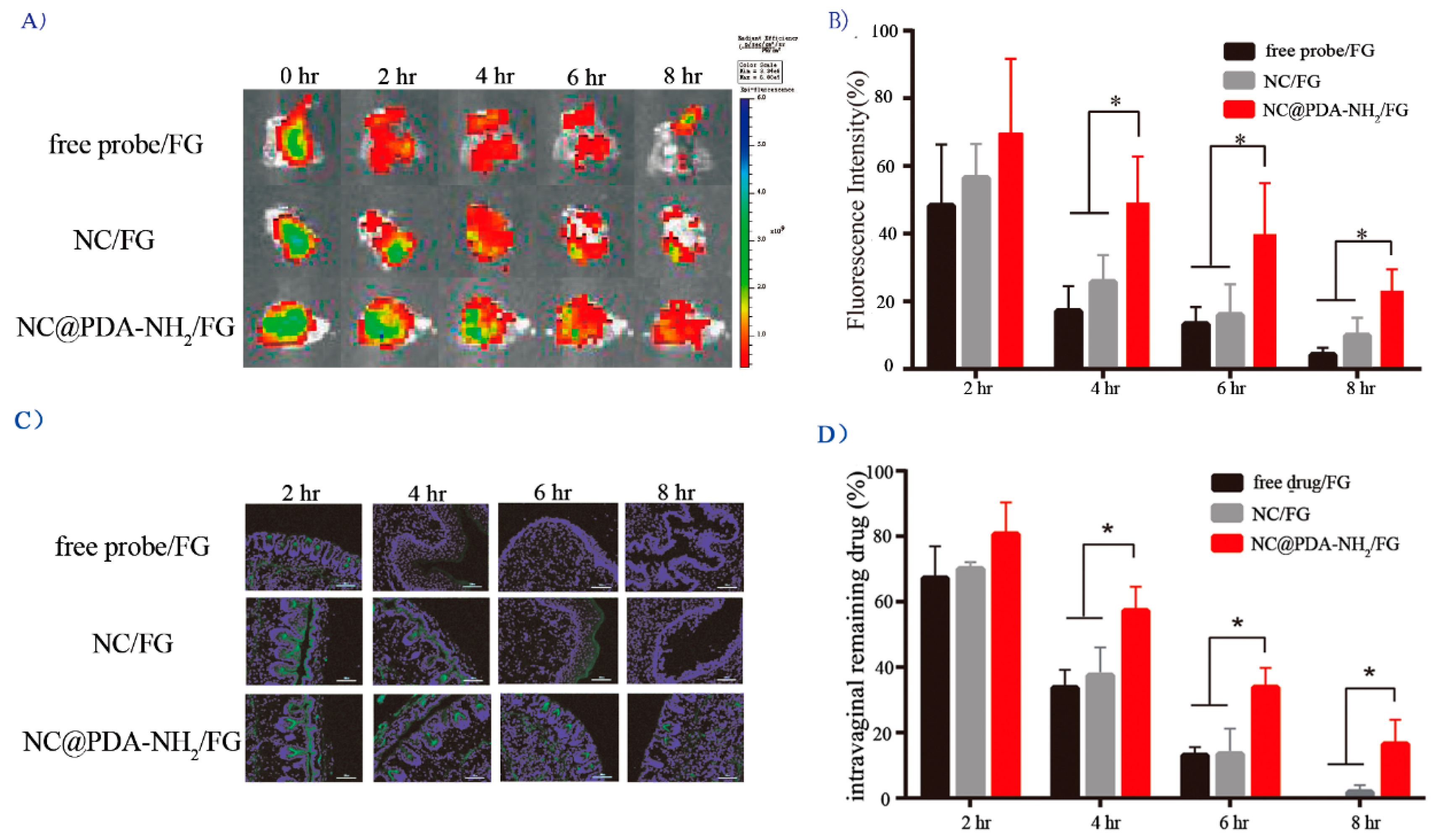 Pharmaceutics Free Full Text Enhanced Delivery Of Imatinib