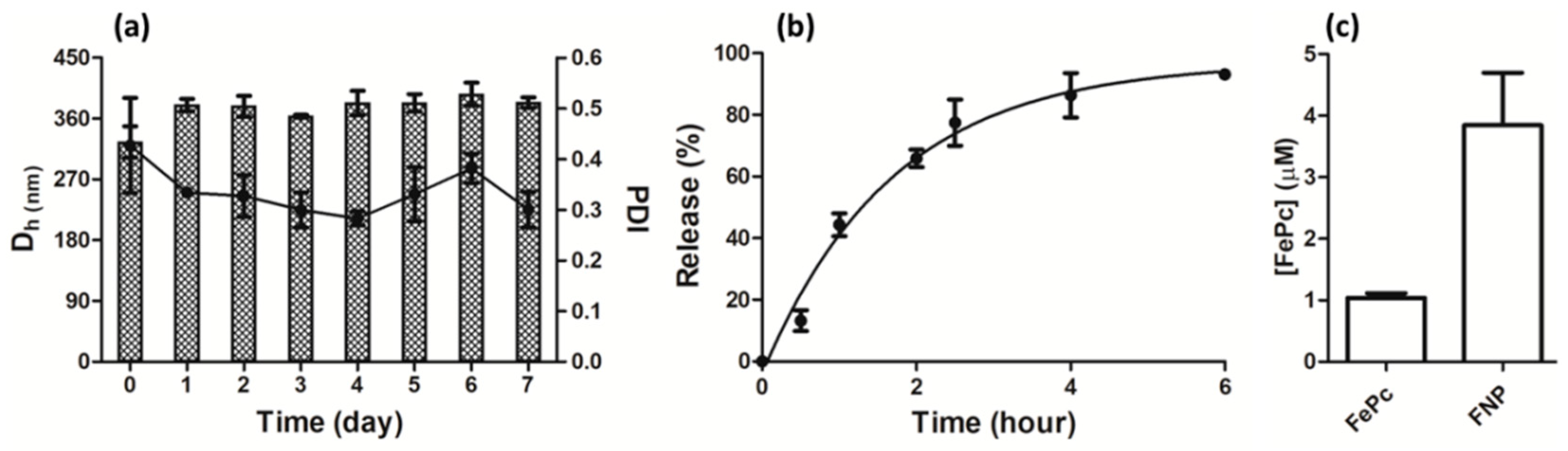 Pharmaceutics 11 00016 g002 Pharmaceutics 11 00016 g002