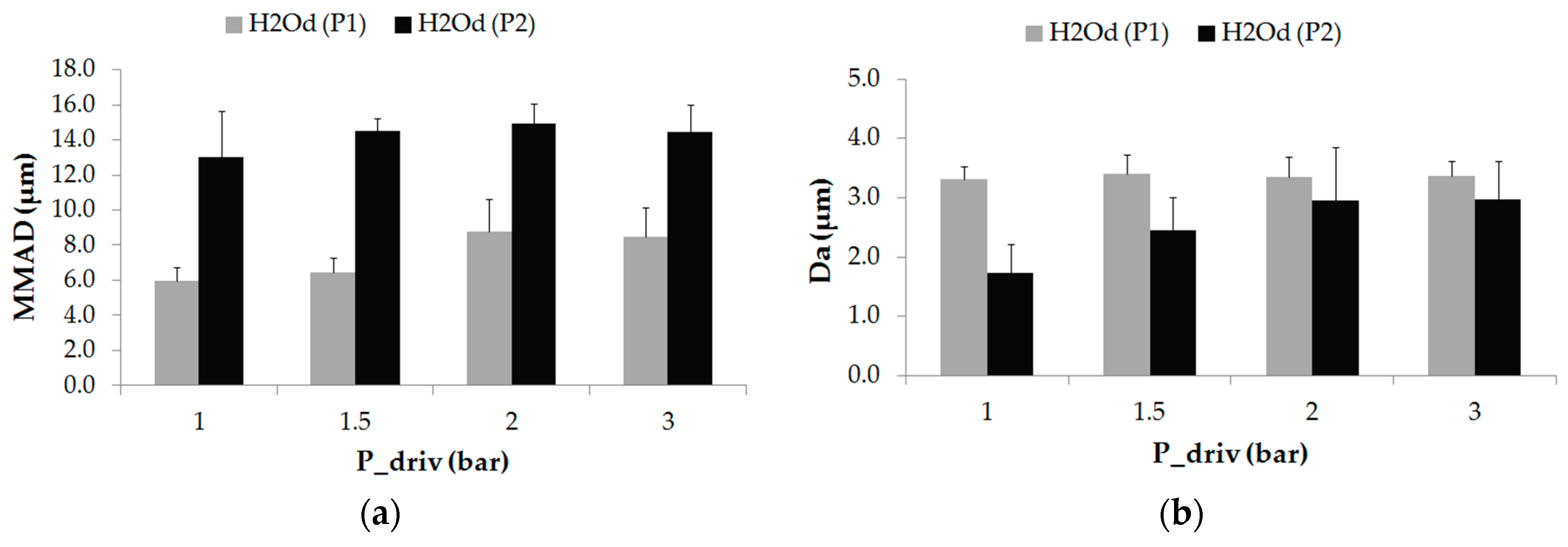 Pharmaceutics 11 00019 g004