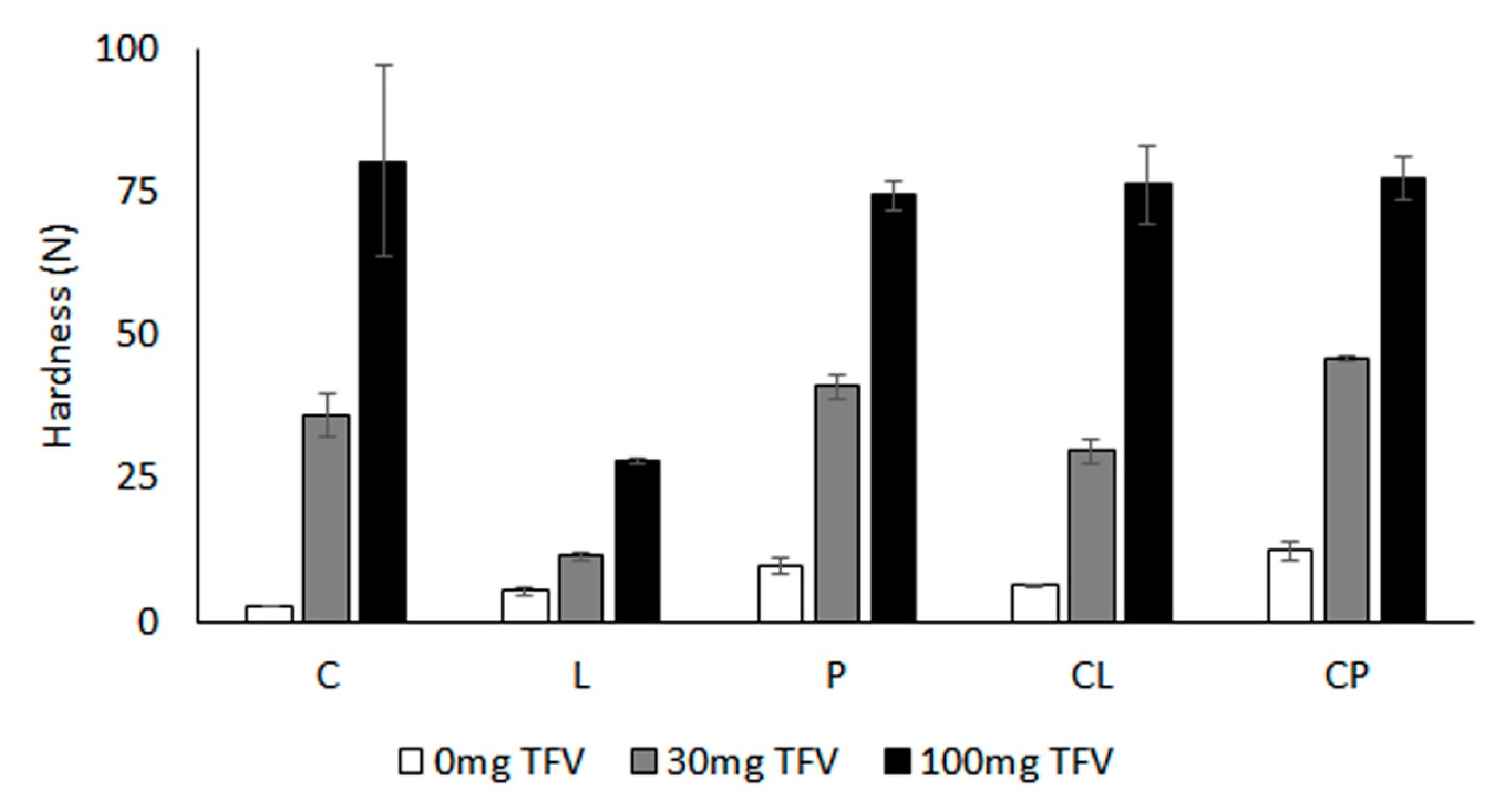 Pharmaceutics 11 00020 g002