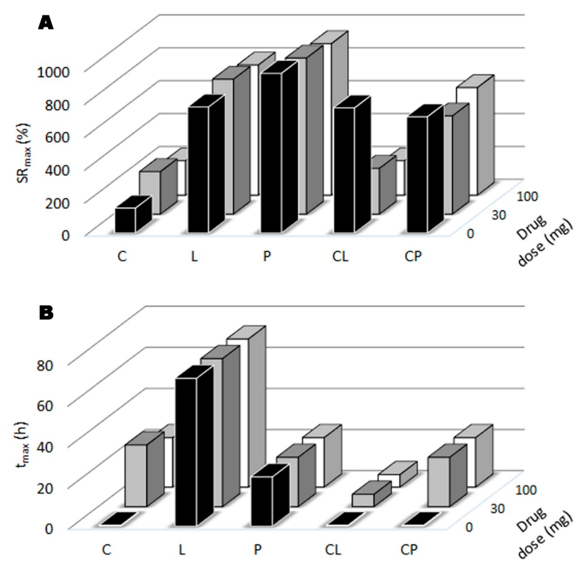 Pharmaceutics 11 00020 g004