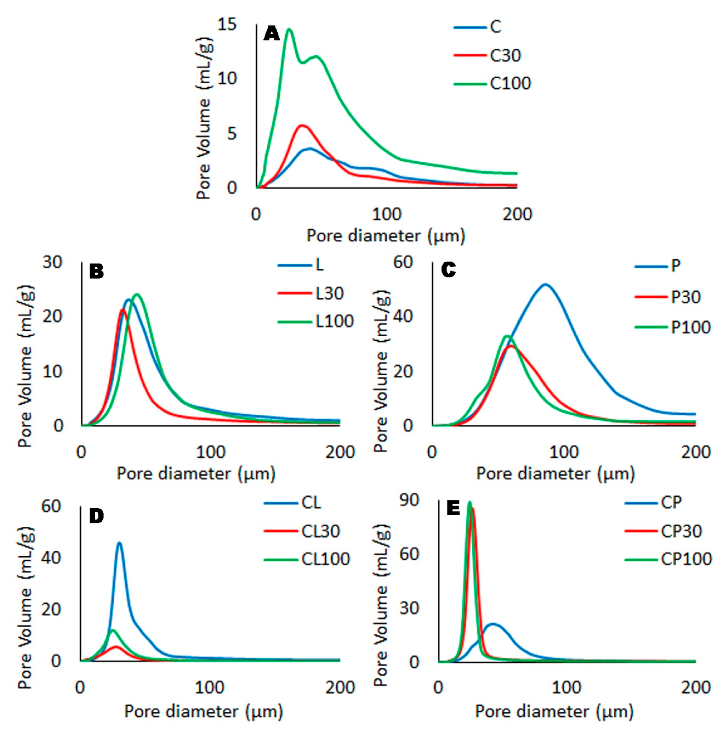 Pharmaceutics 11 00020 g005