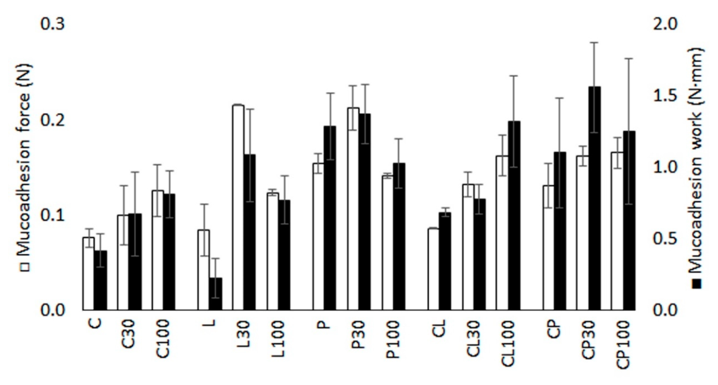 Pharmaceutics 11 00020 g008
